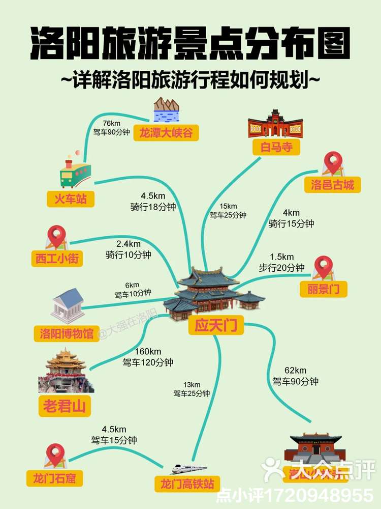 洛阳旅游景点介绍_洛阳旅游景点大全景点排名榜