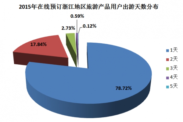 浙江旅游统计网_浙江旅游数据
