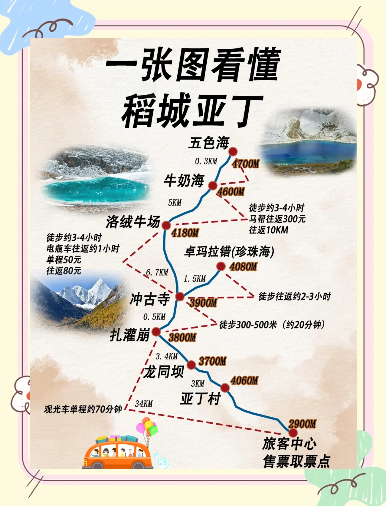 稻城亚丁旅游价格_稻城亚丁旅游自由行