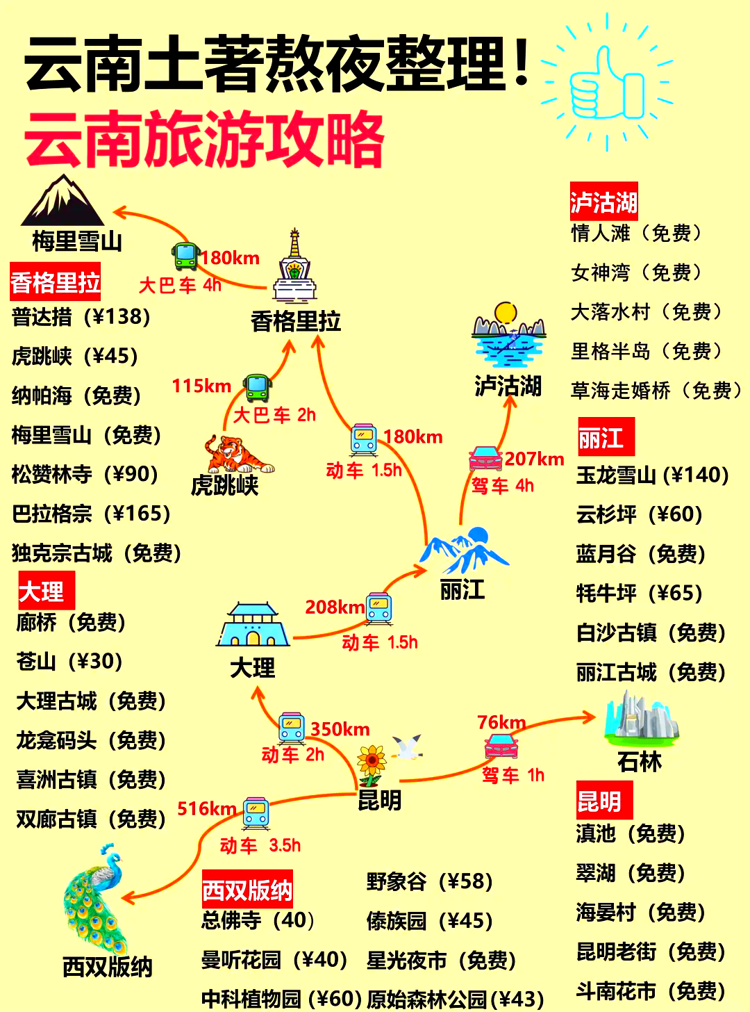 丽江旅游多少钱_丽江旅游多少钱五天