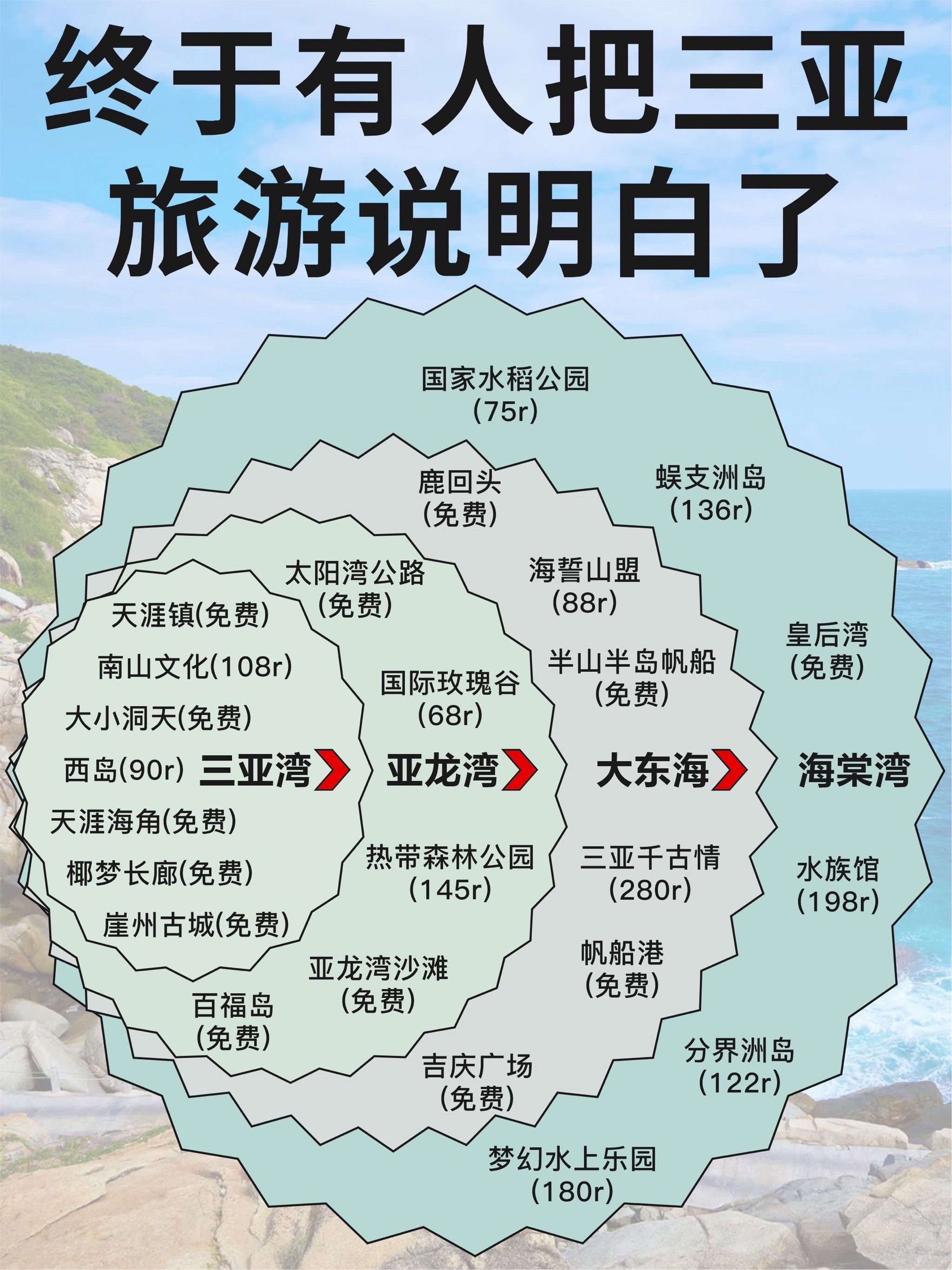 三亚旅游网_三亚旅游网红打卡地