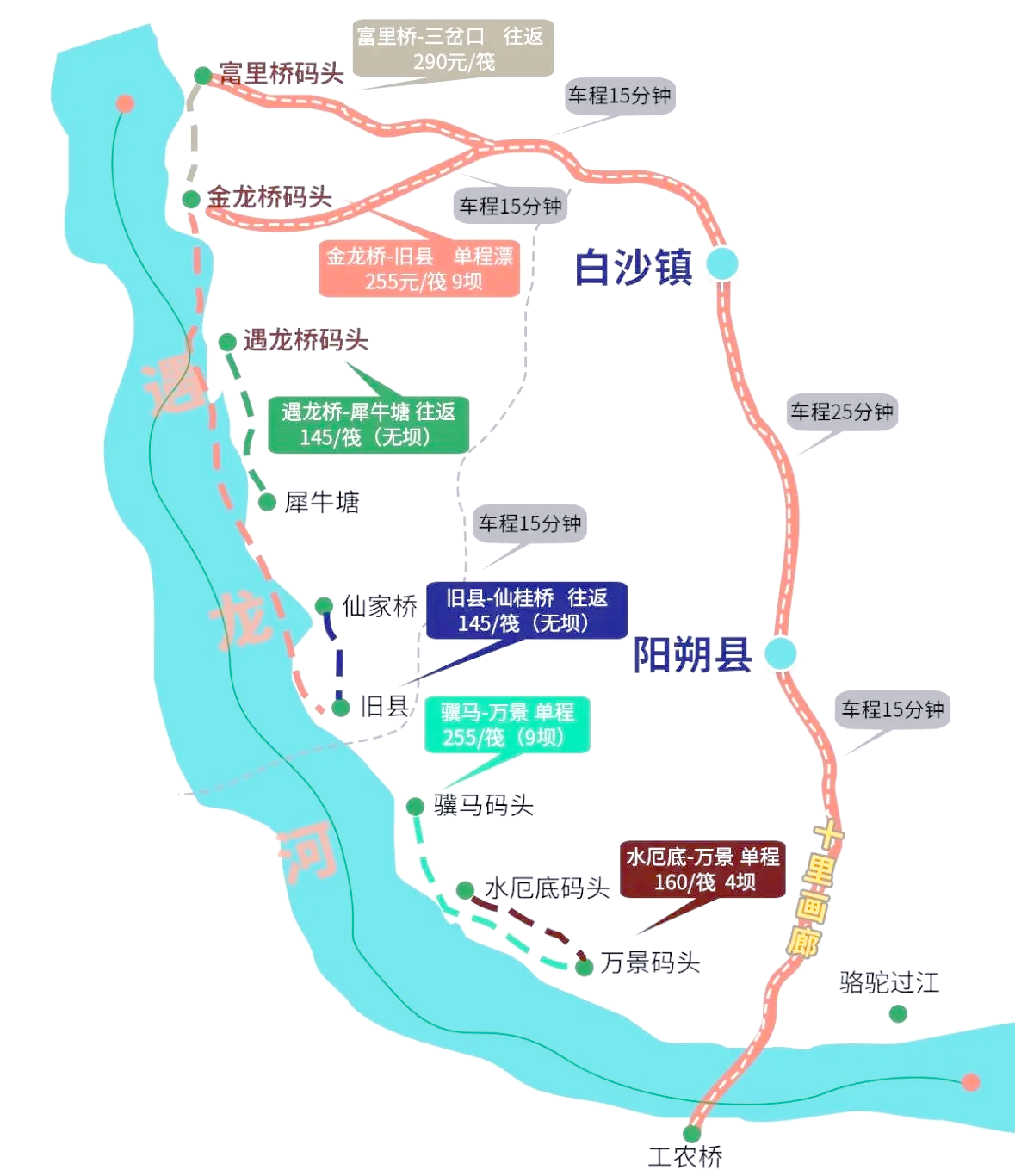 遇龙河旅游攻略_桂林到阳朔遇龙河旅游攻略