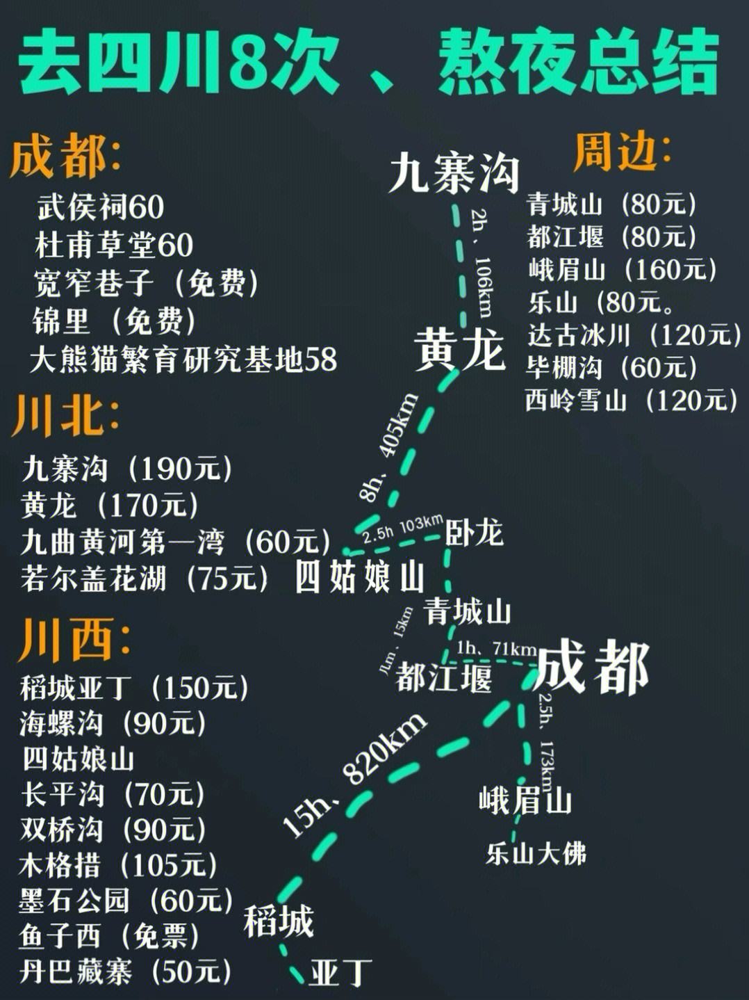 成都市内旅游攻略_成都市旅游攻略详细