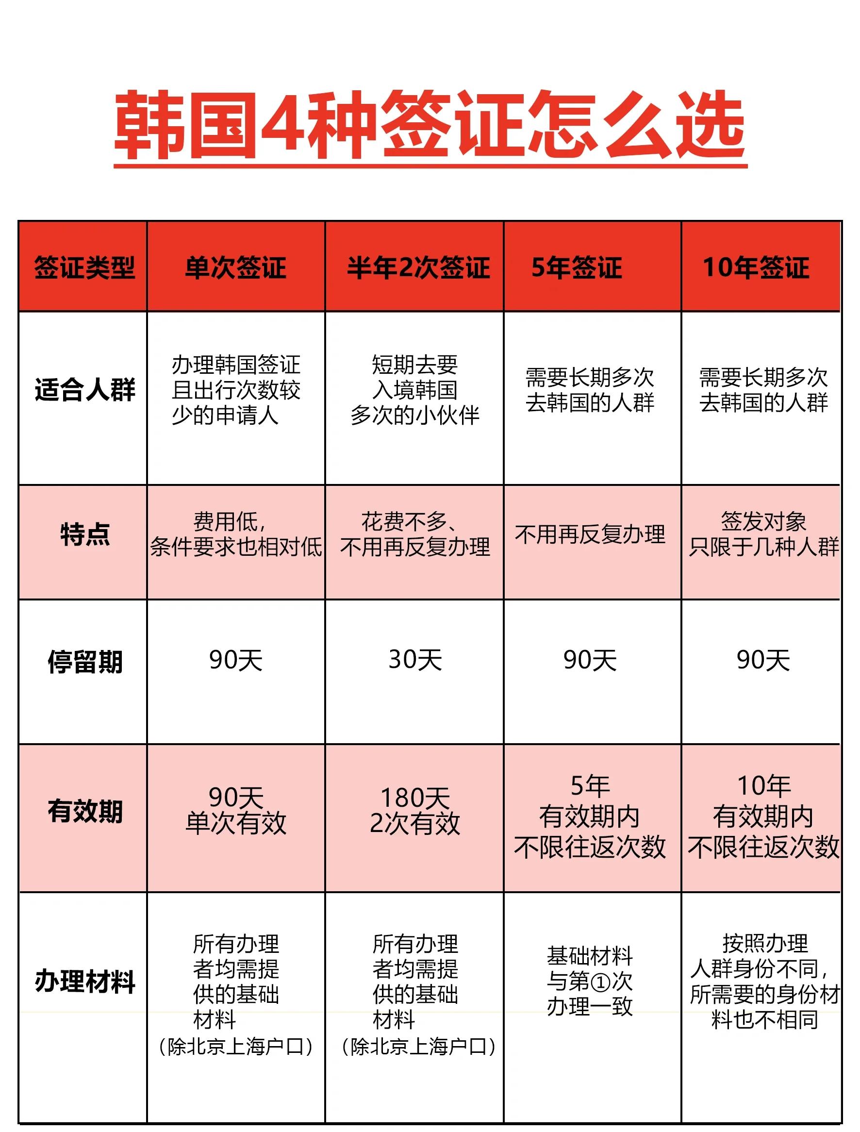 韩国个人旅游签证_韩国个人旅游签证指南