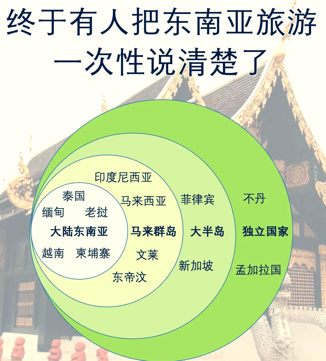 东南亚旅游价格_2021东南亚旅游