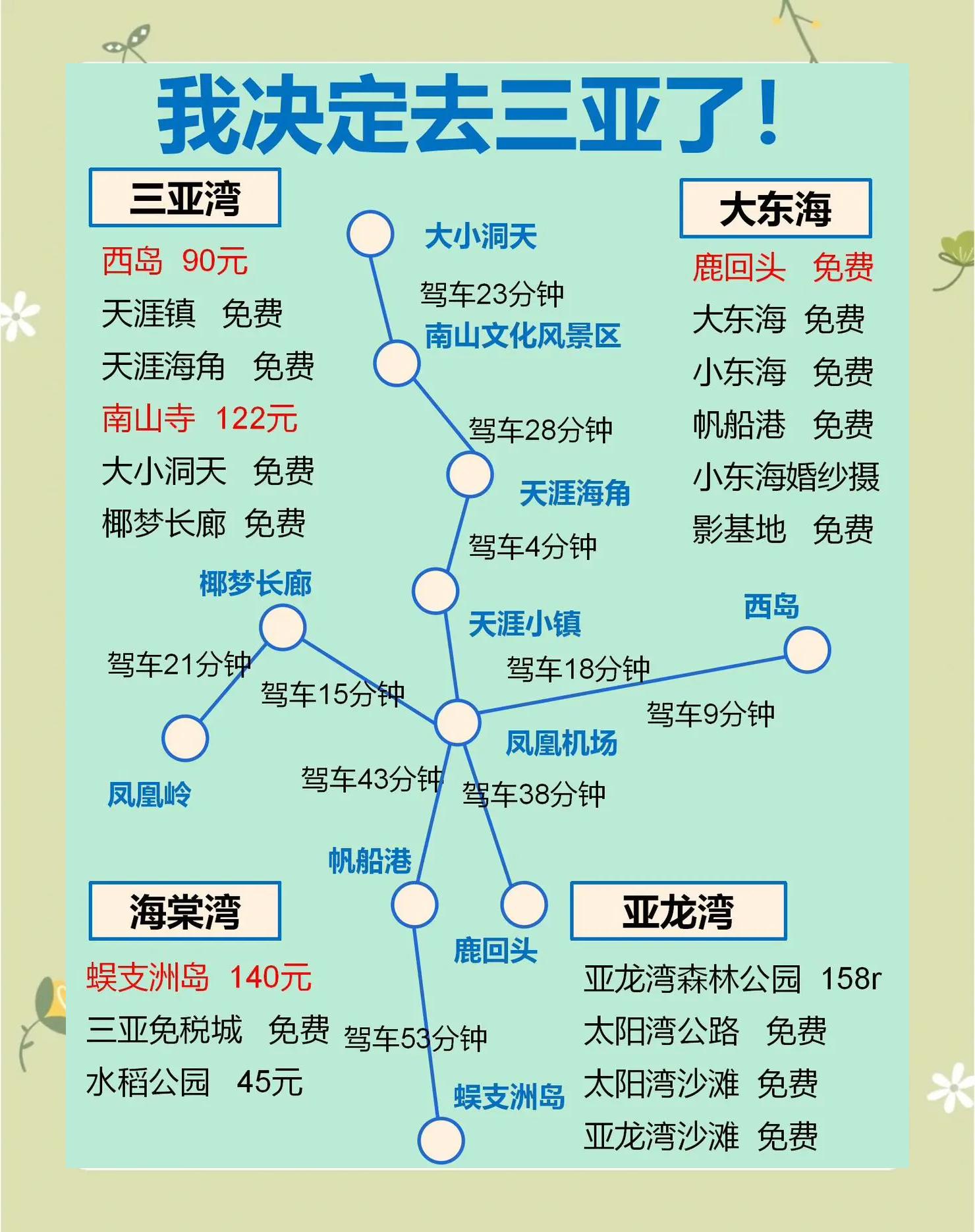 深圳到三亚旅游_深圳到三亚旅游团报价五日游多少钱