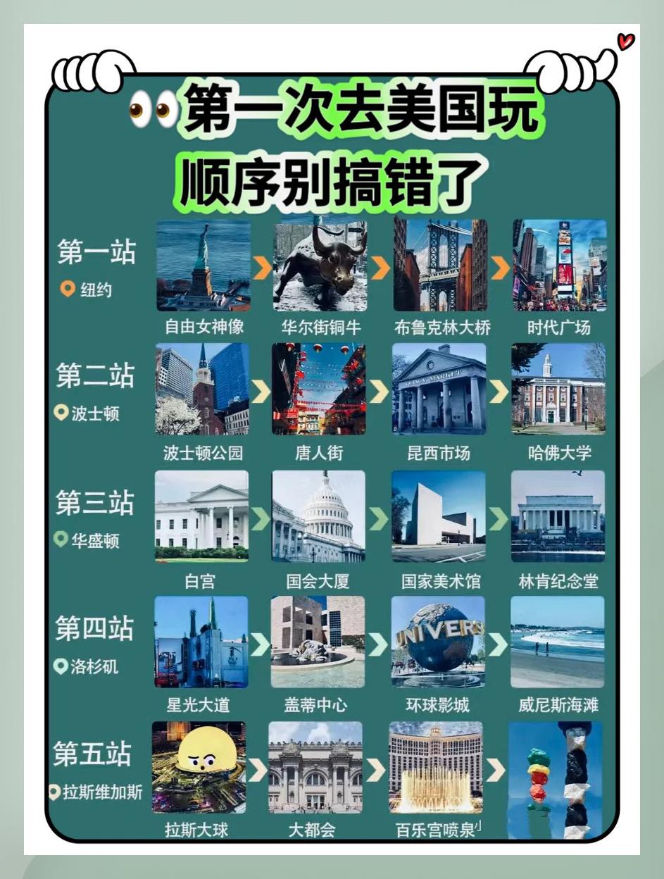 美国旅游须知_美国旅游新规定