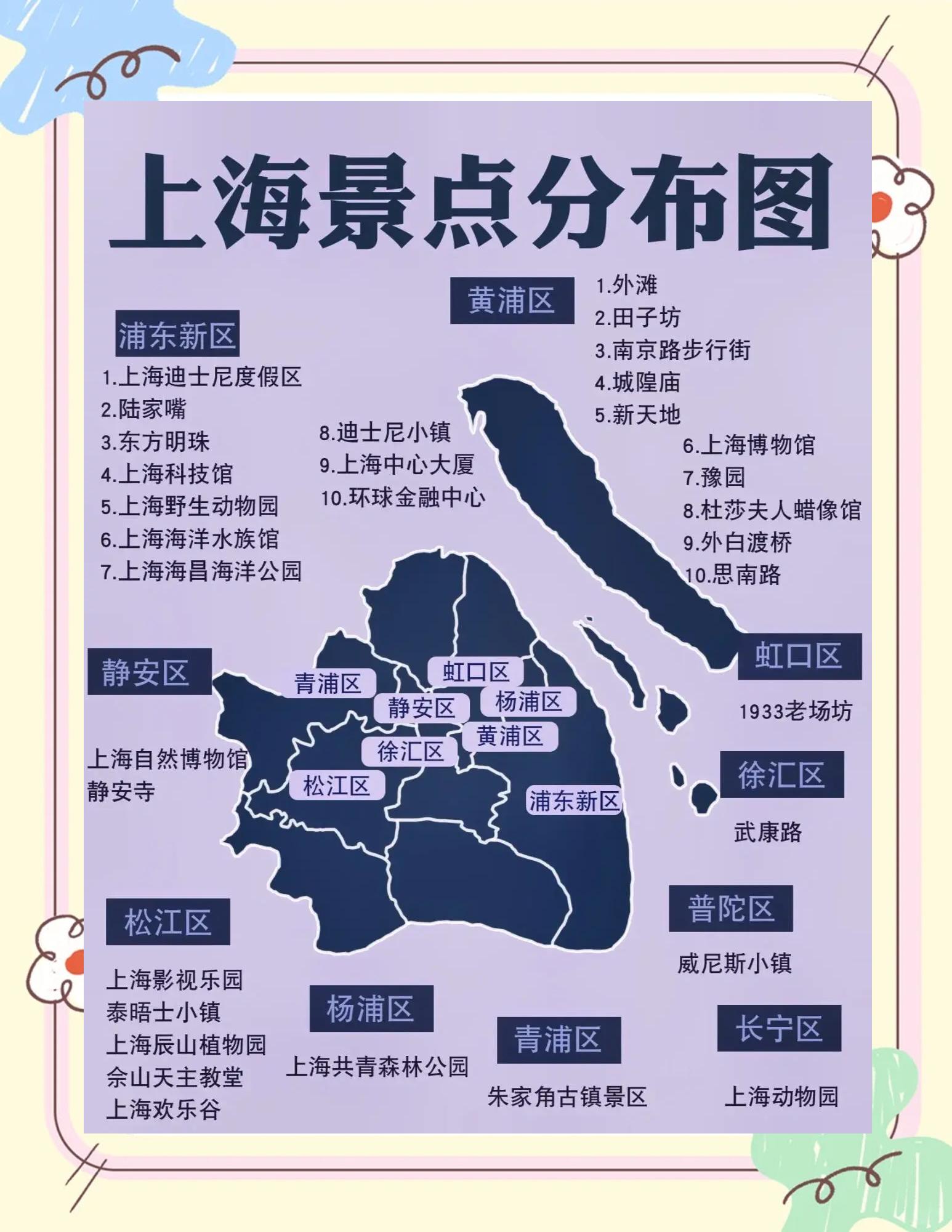 上海旅游点_上海旅游点地图