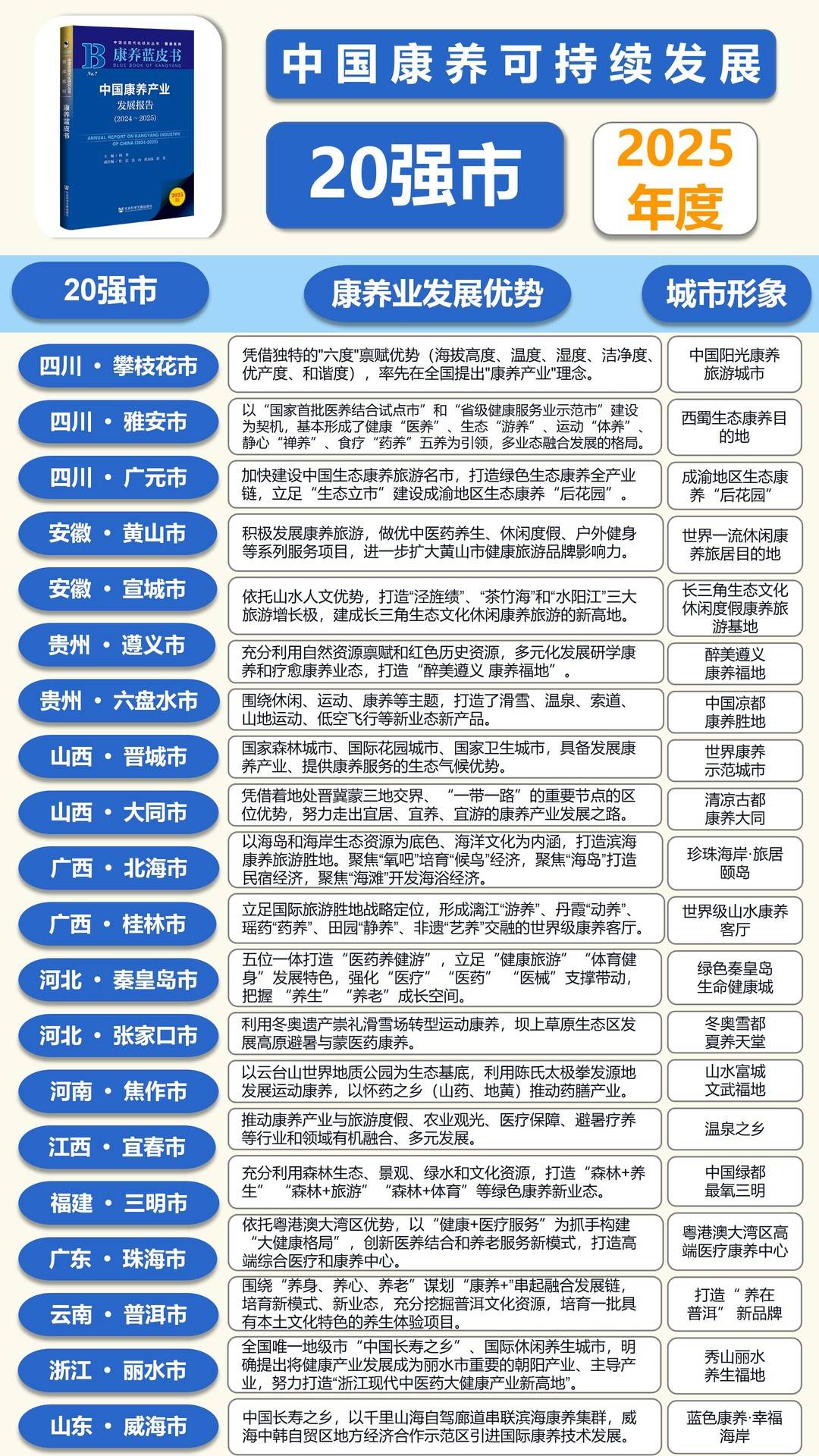中国旅游经济蓝皮书_中国旅游与经济社会发展统计数据库
