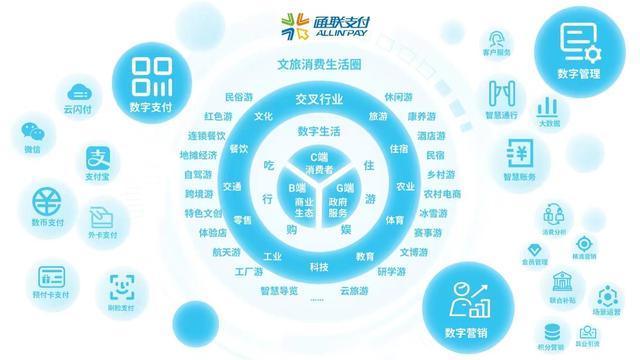 旅游互联_旅游互联网公司排名