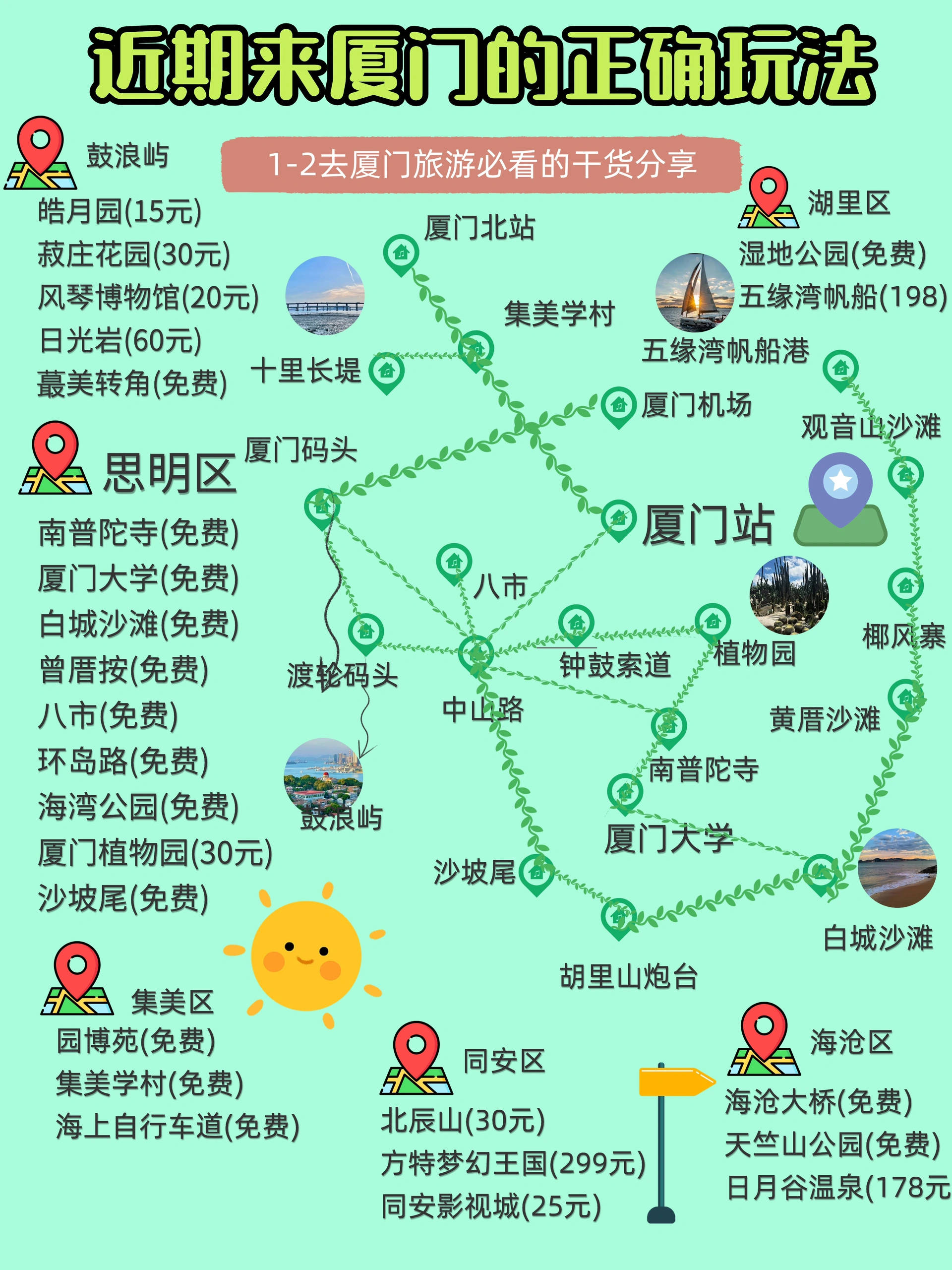 厦门旅游地图_厦门旅游线路图