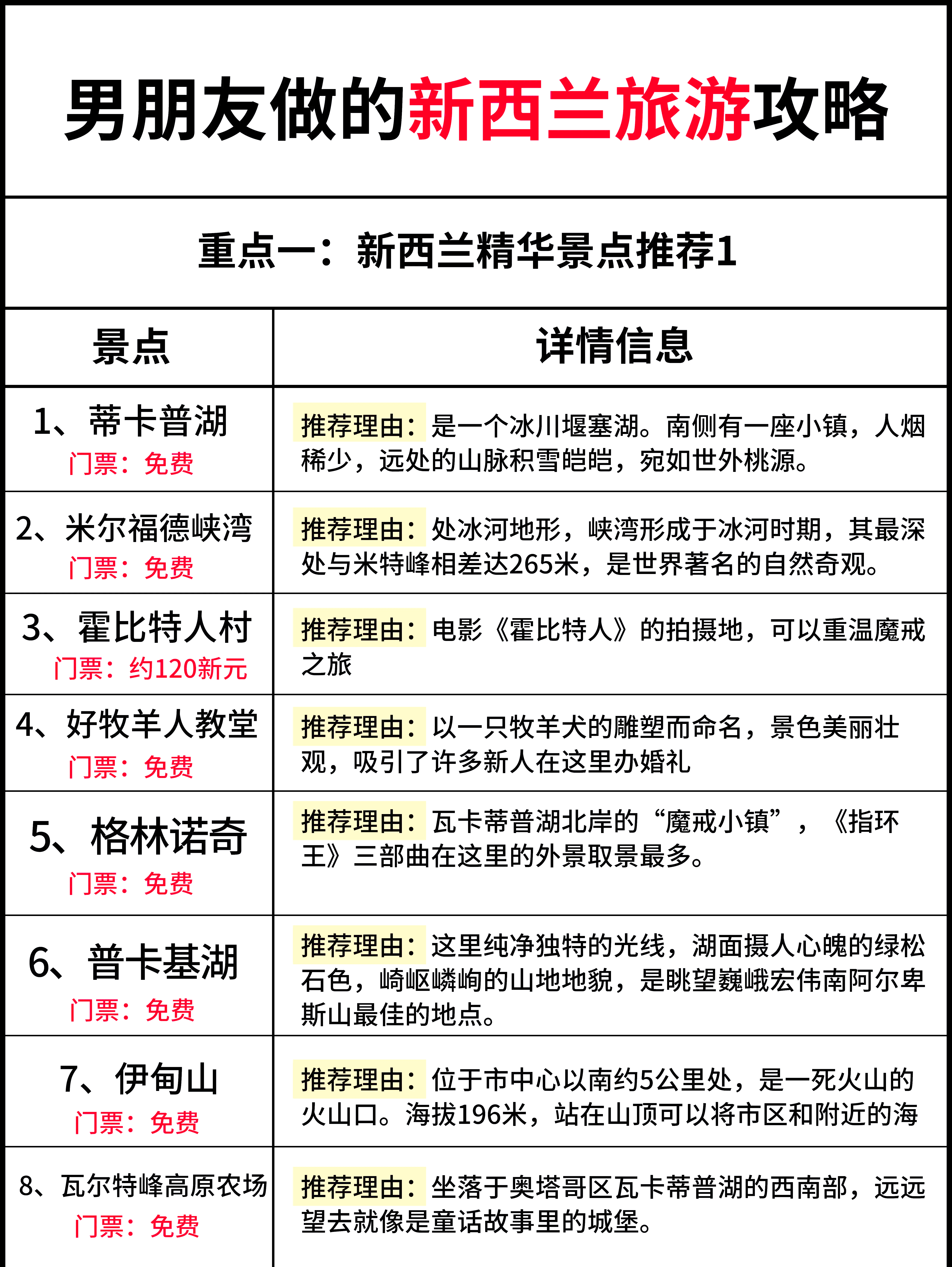 新西兰旅游价格_新西兰旅游团报价