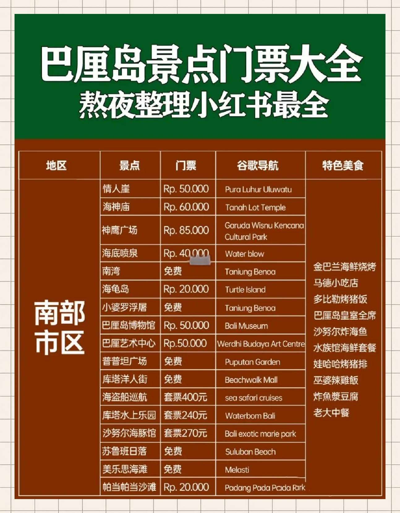 巴厘岛旅游费用_巴厘岛旅游费用预算