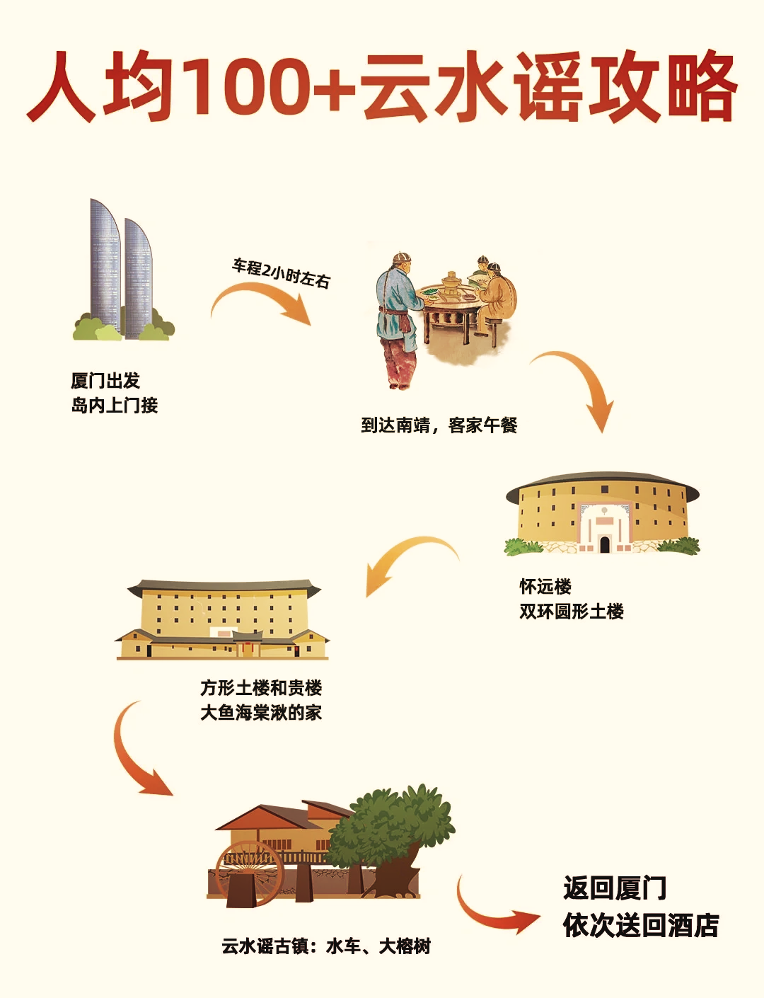 漳州云水谣旅游攻略_漳州云水谣古镇旅游景点