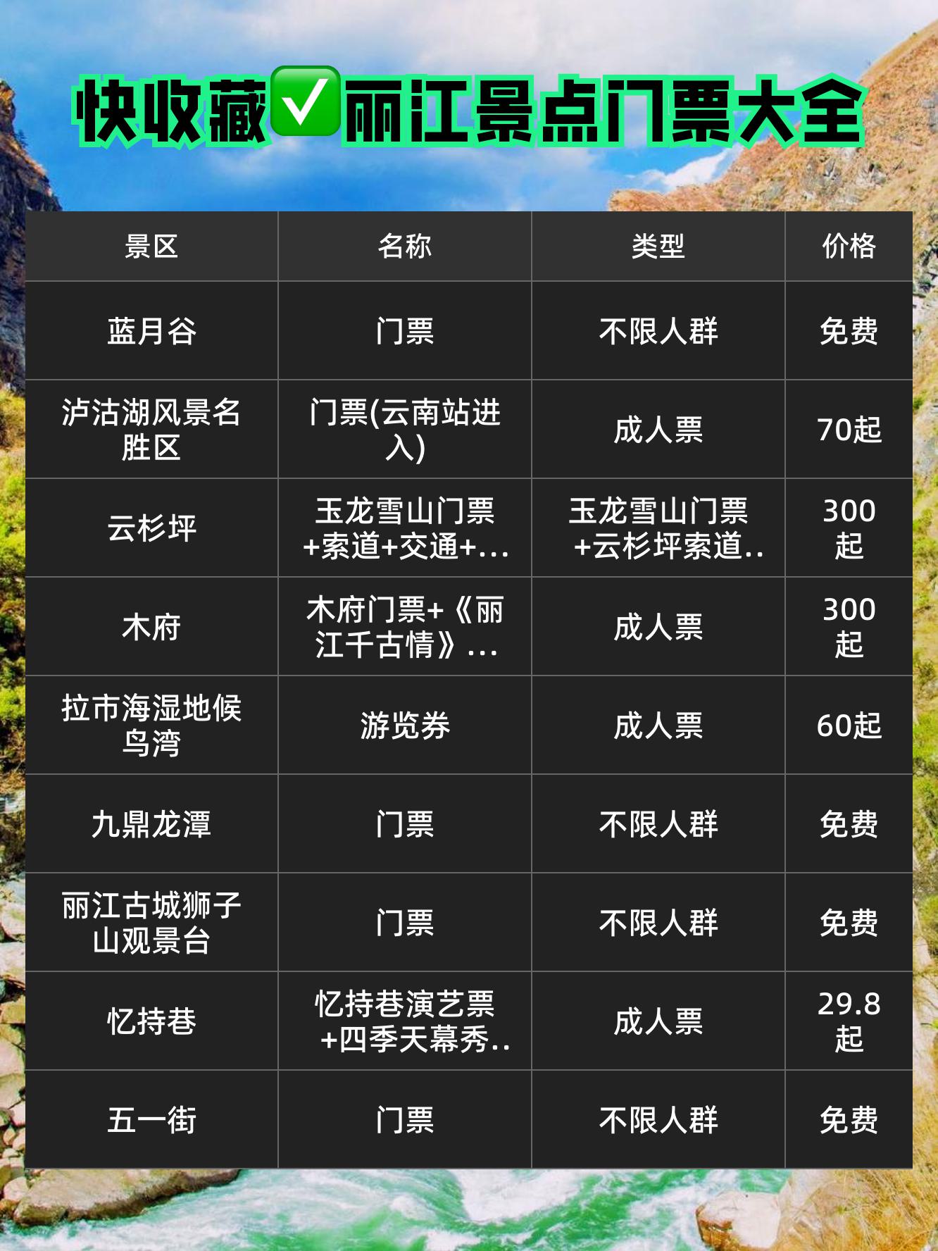 丽江旅游花费_丽江旅游花费一览表