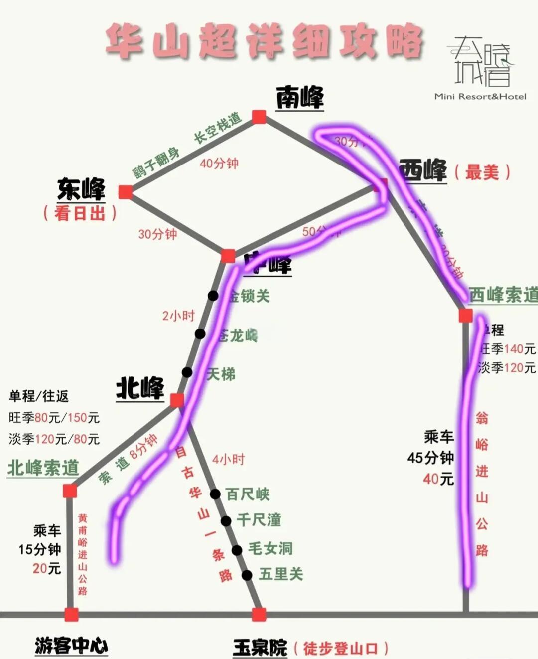 华山旅游路线_华山旅游路线攻略