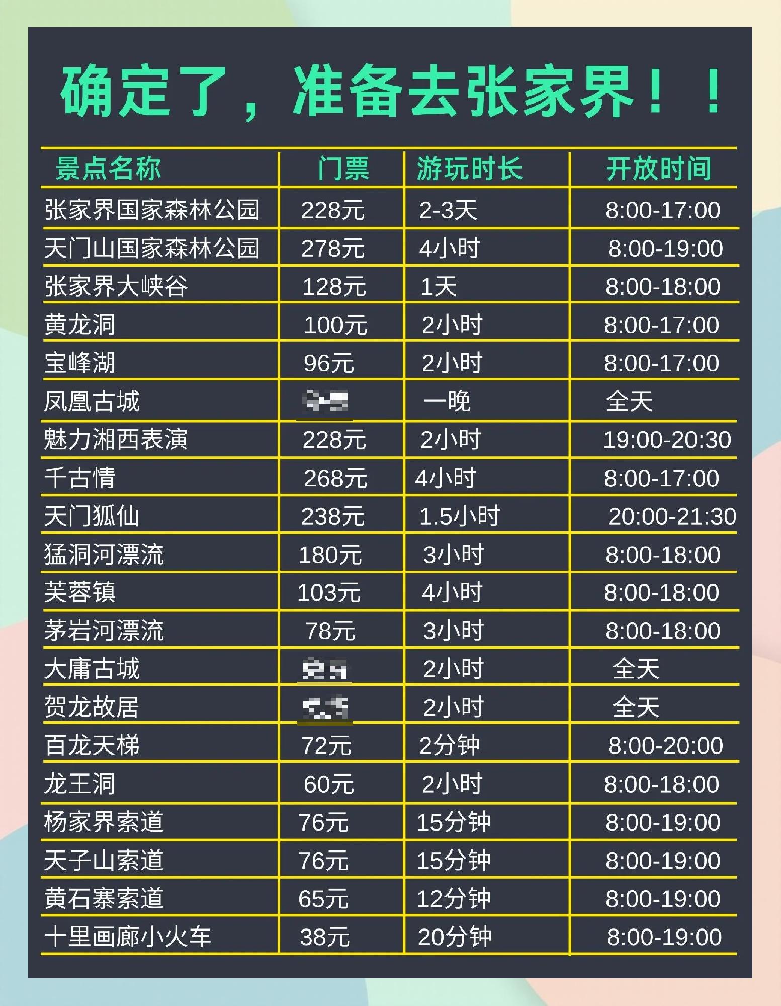 张家界旅游要多少钱_耒阳去张家界旅游要多少钱