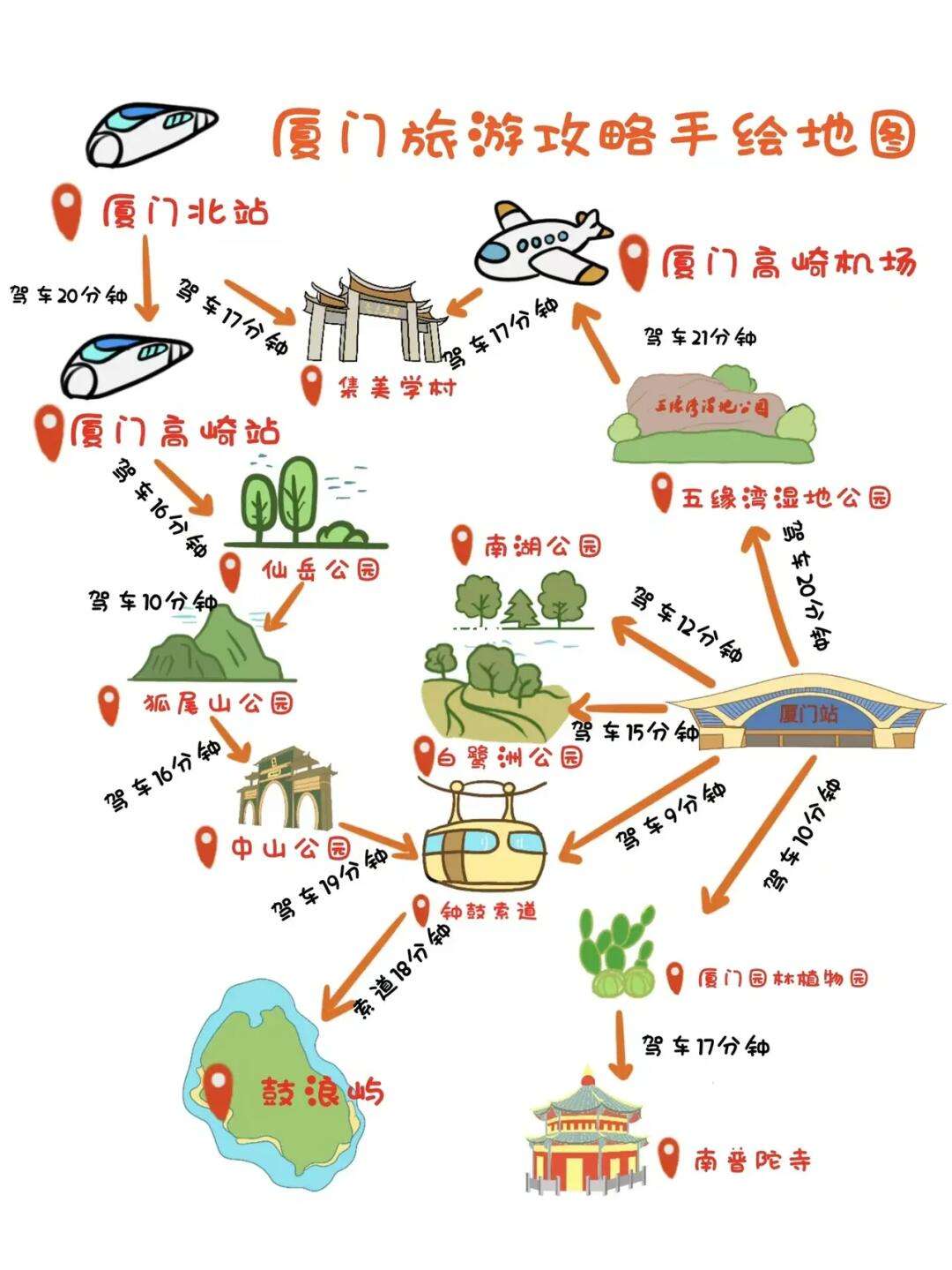 厦门旅游路线_厦门旅游路线图简笔画