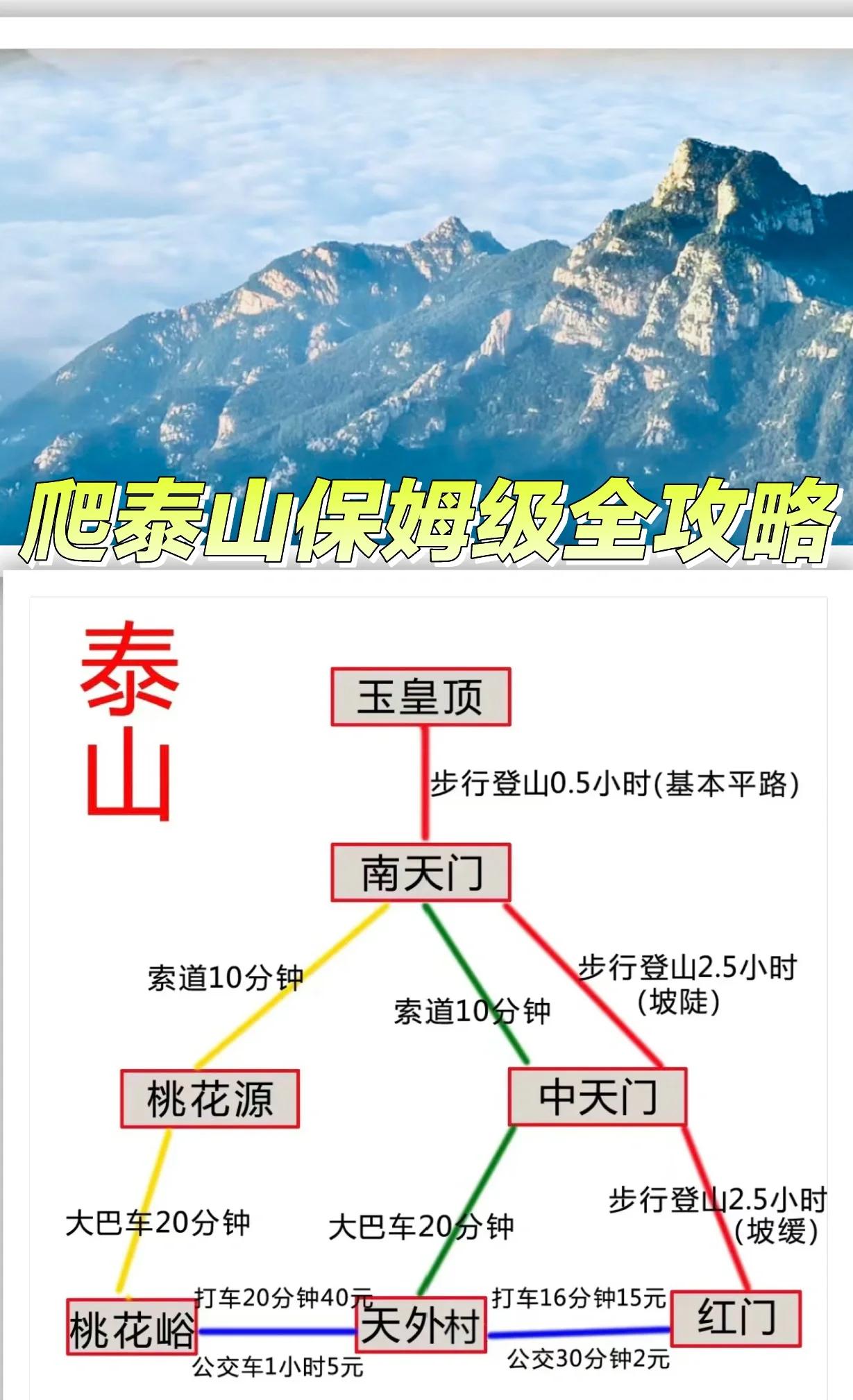 泰山旅游景点门票_山东省泰山风景区门票多少钱?