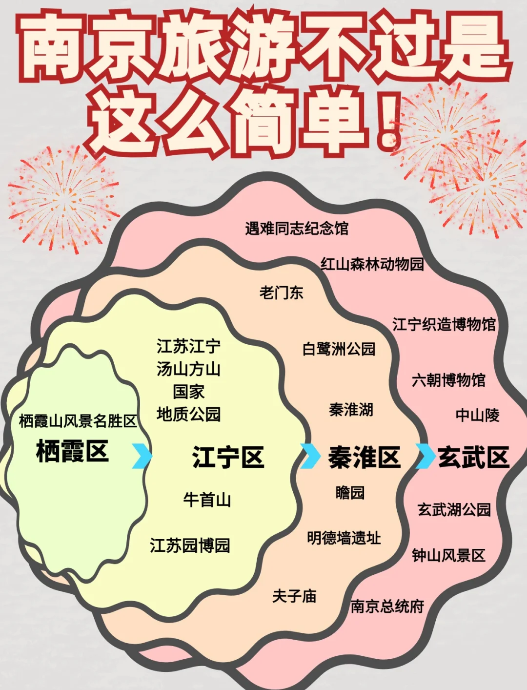 南京旅游攻略_南京旅游攻略三日游路线推荐