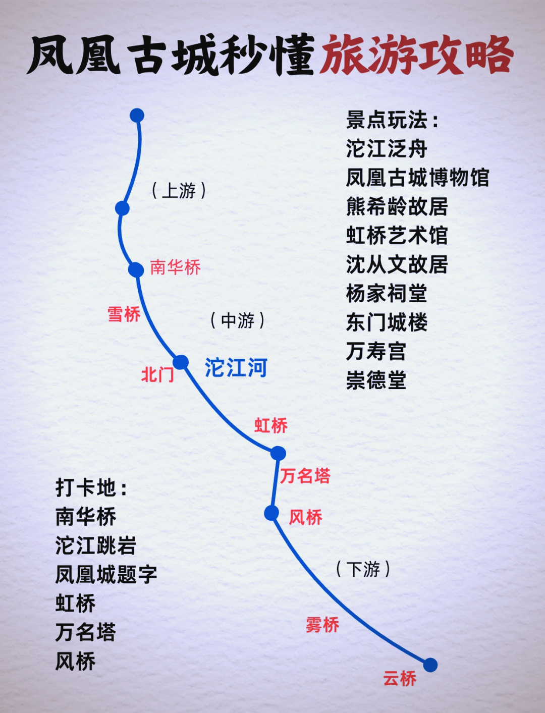 湖南凤凰旅游攻略_湖南凤凰旅游攻略路线