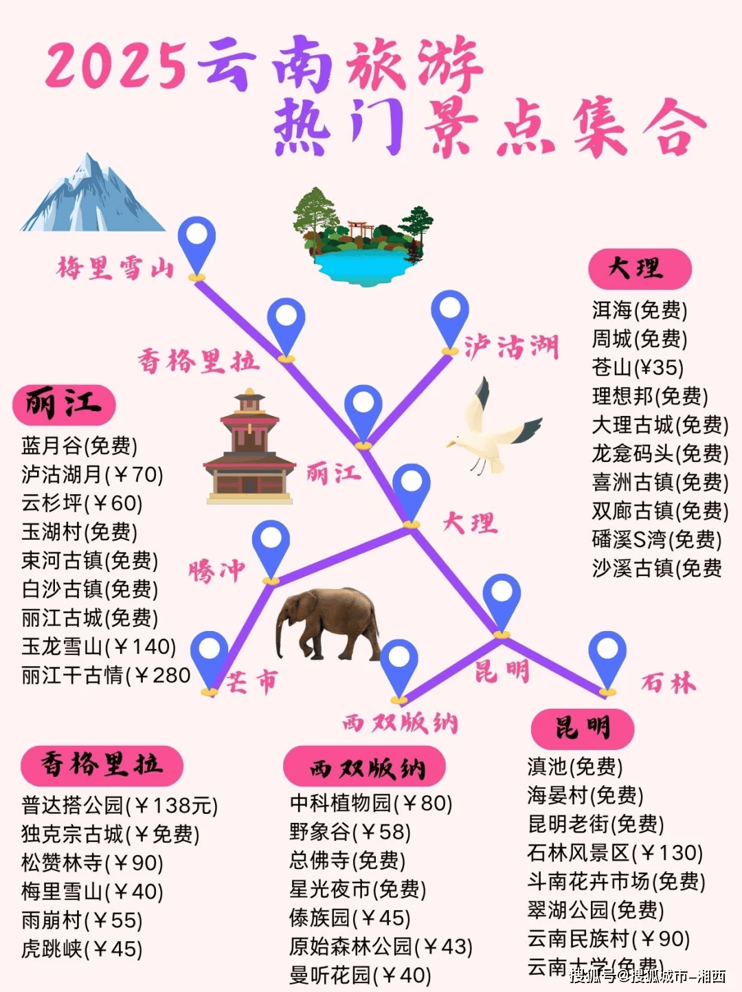 去云南旅游最佳路线_沈阳去云南旅游最佳路线