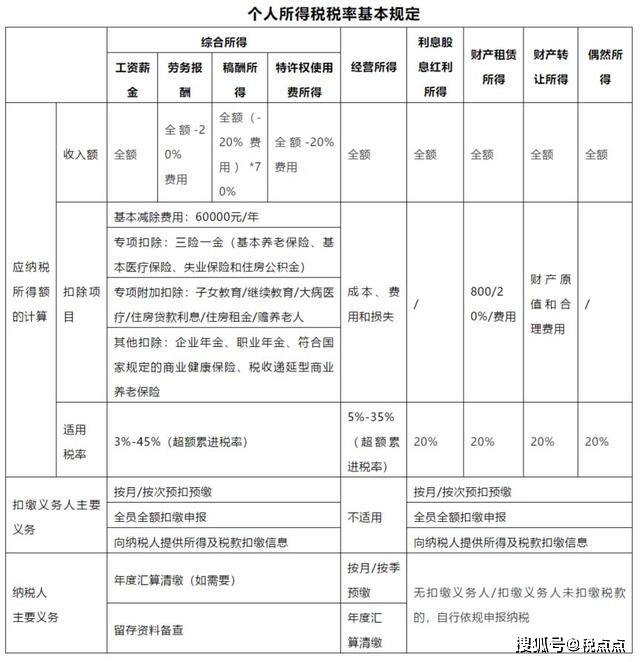 旅游业税率_旅游业税率和税收优惠