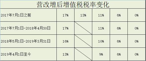旅游业税率_旅游业税率和税收优惠