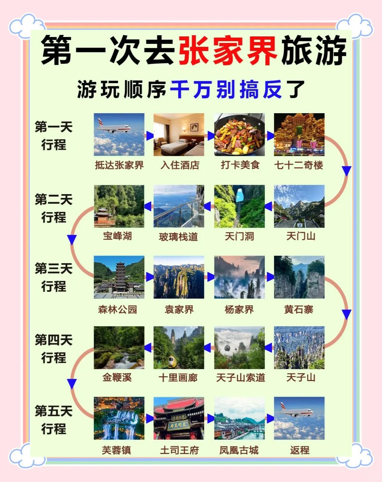 张家界旅游费用多少_2025张家界免门票细则表