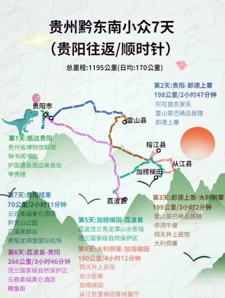 贵州旅游路线_贵州旅游路线规划图