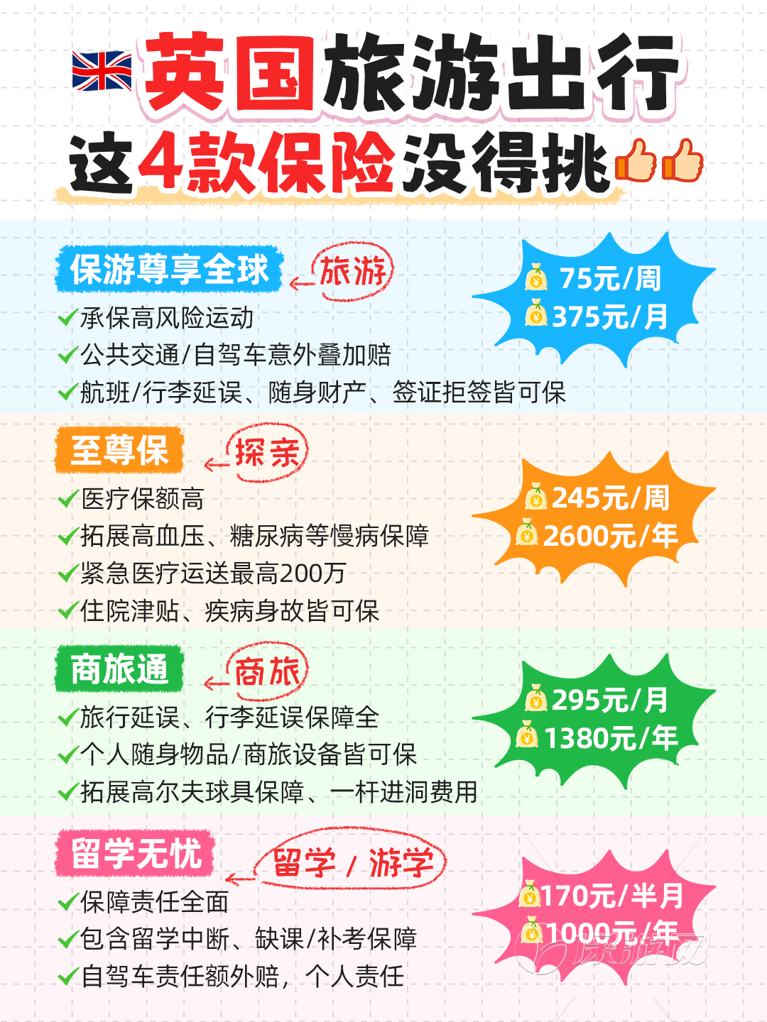 短期旅游保险_短期旅游保险怎么买