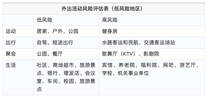 旅游风险_旅游风险告知书