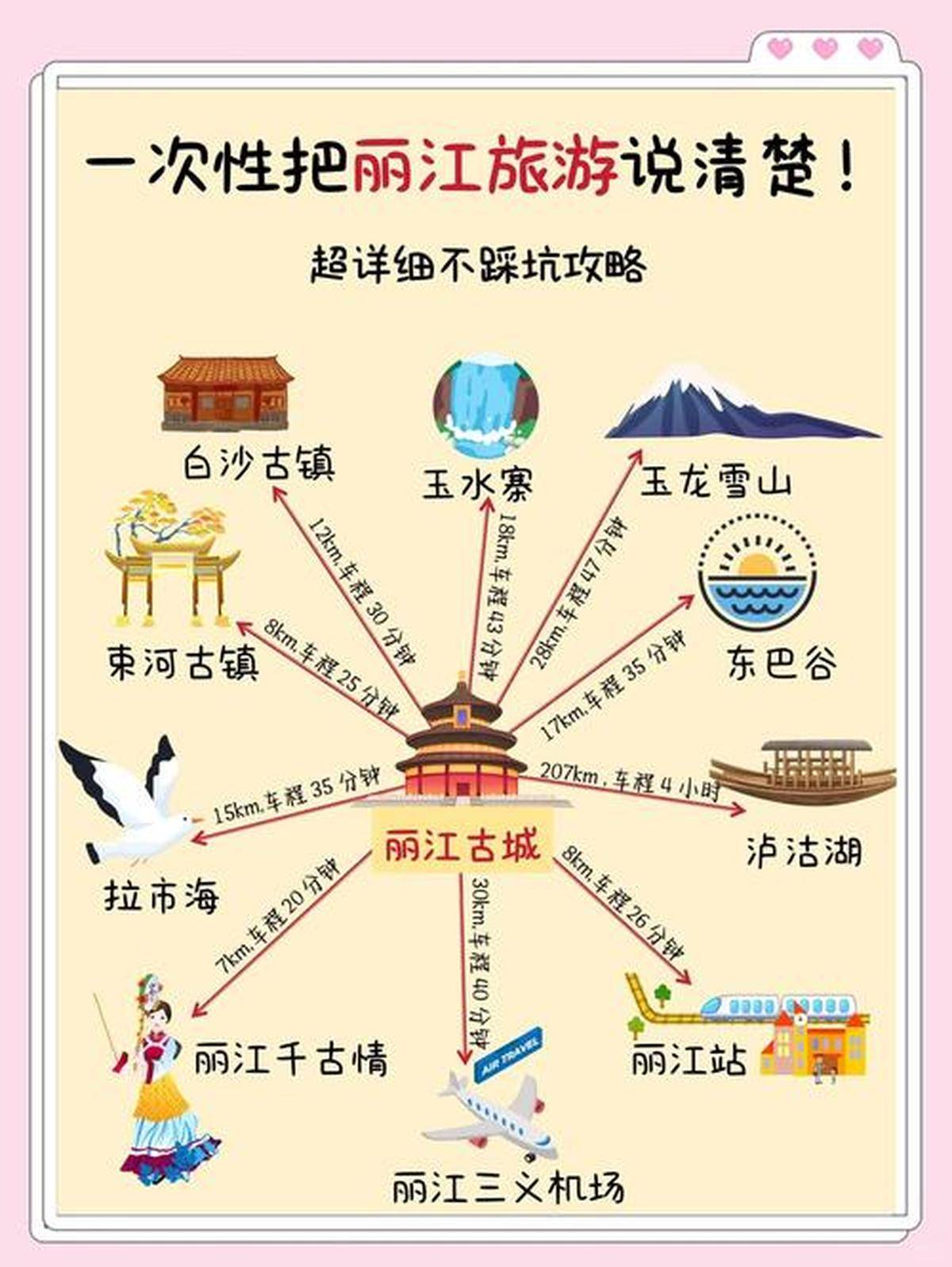 丽江旅游指南_丽江旅游景点推荐
