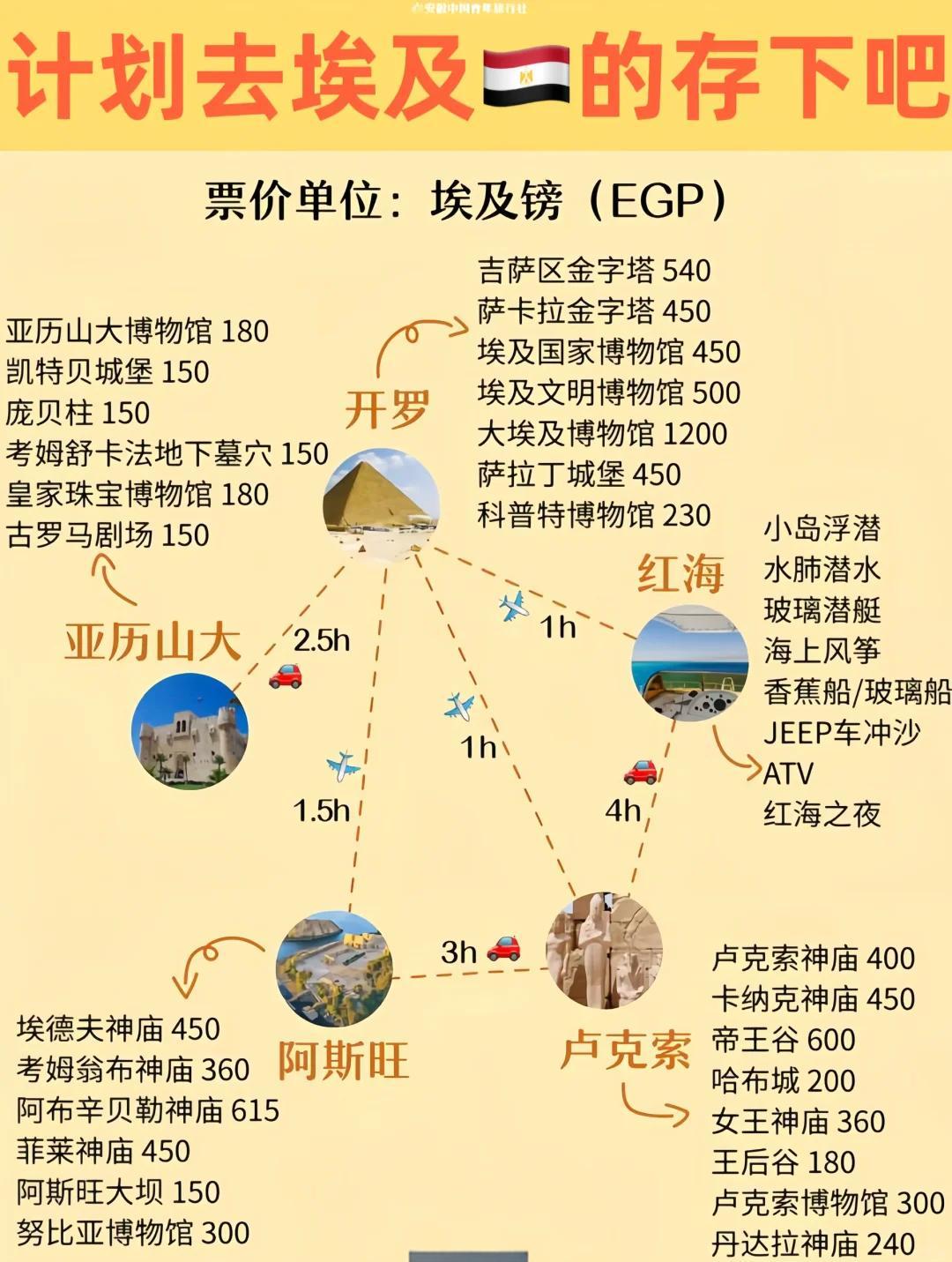 埃及旅游攻略_埃及旅游攻略多少钱