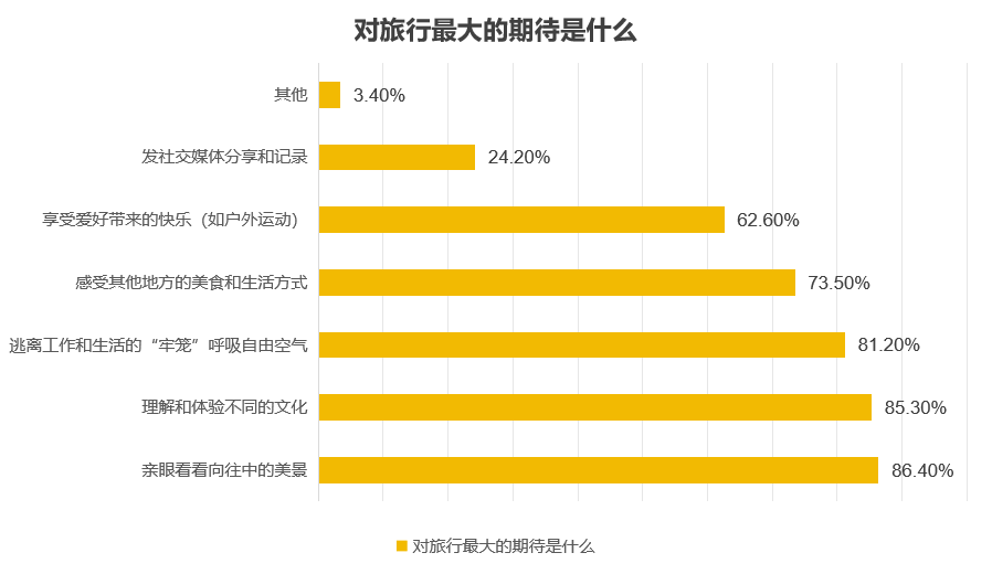 旅游业的特点_旅游业的特点的教案