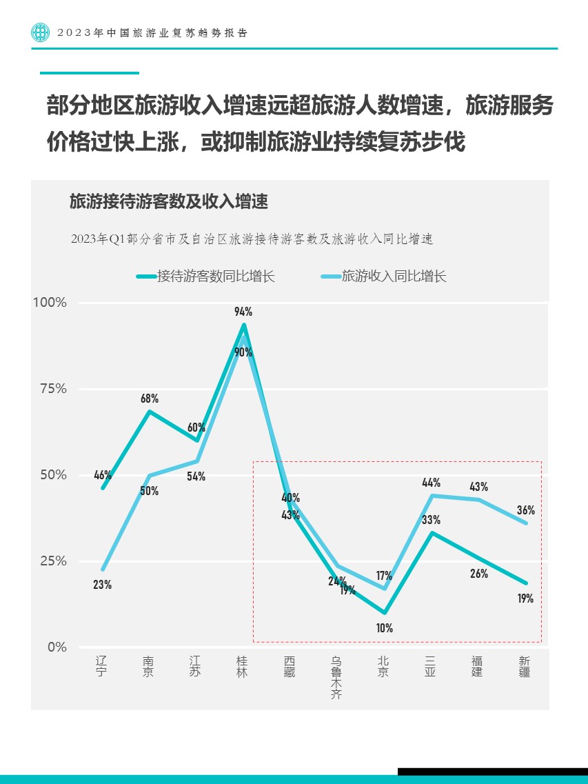 旅游业发展趋势_旅游业发展趋势预测