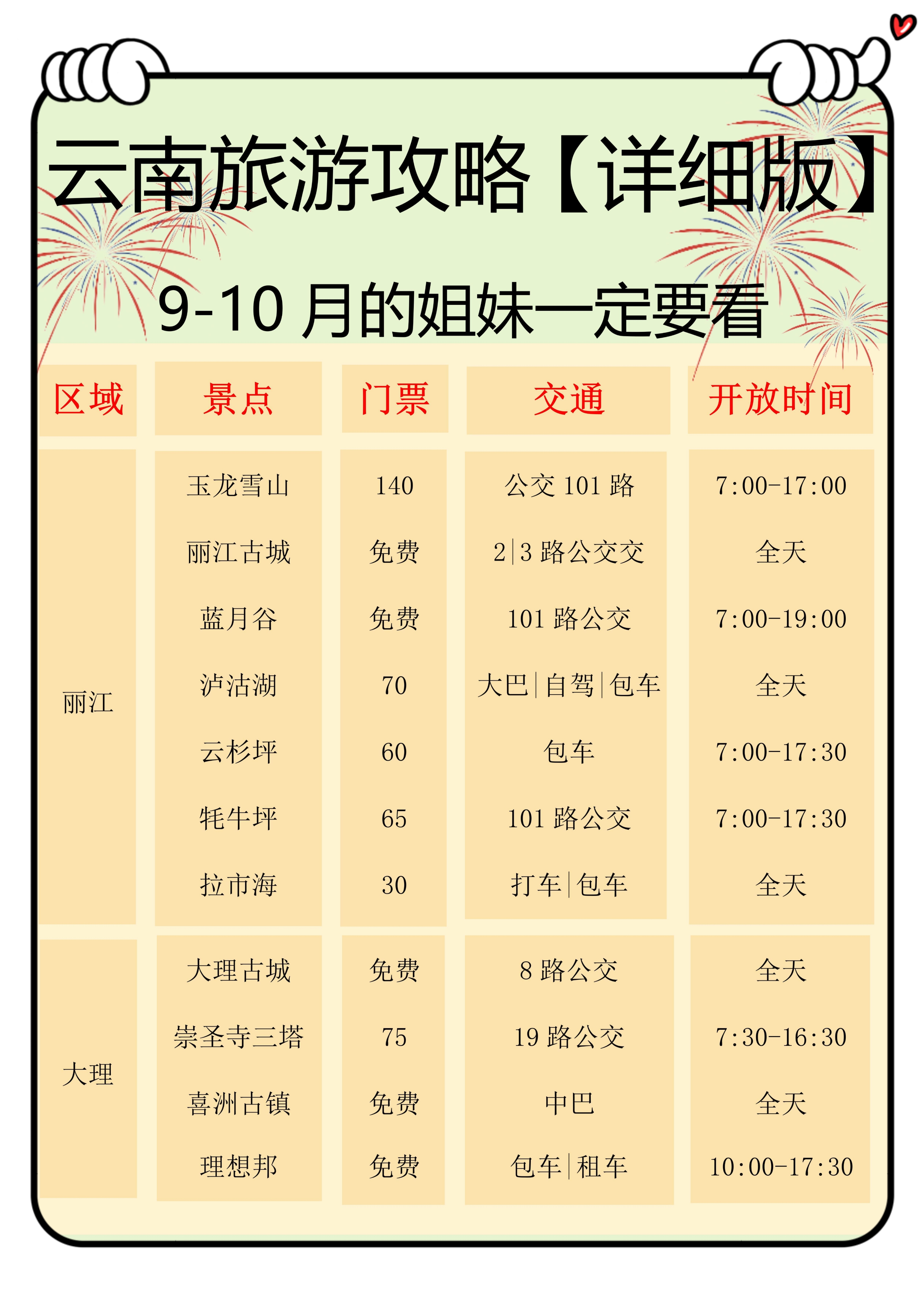 去云南旅游要多少钱_去云南旅游要多少钱一个人