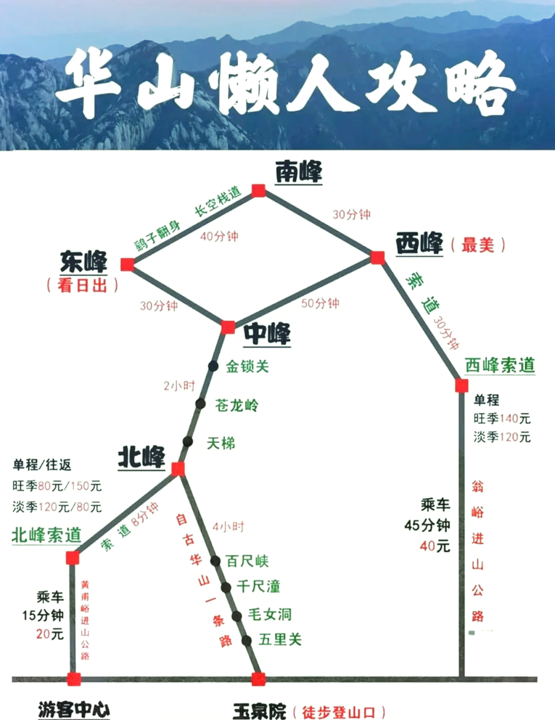 华山旅游线路_华山旅游线路选择