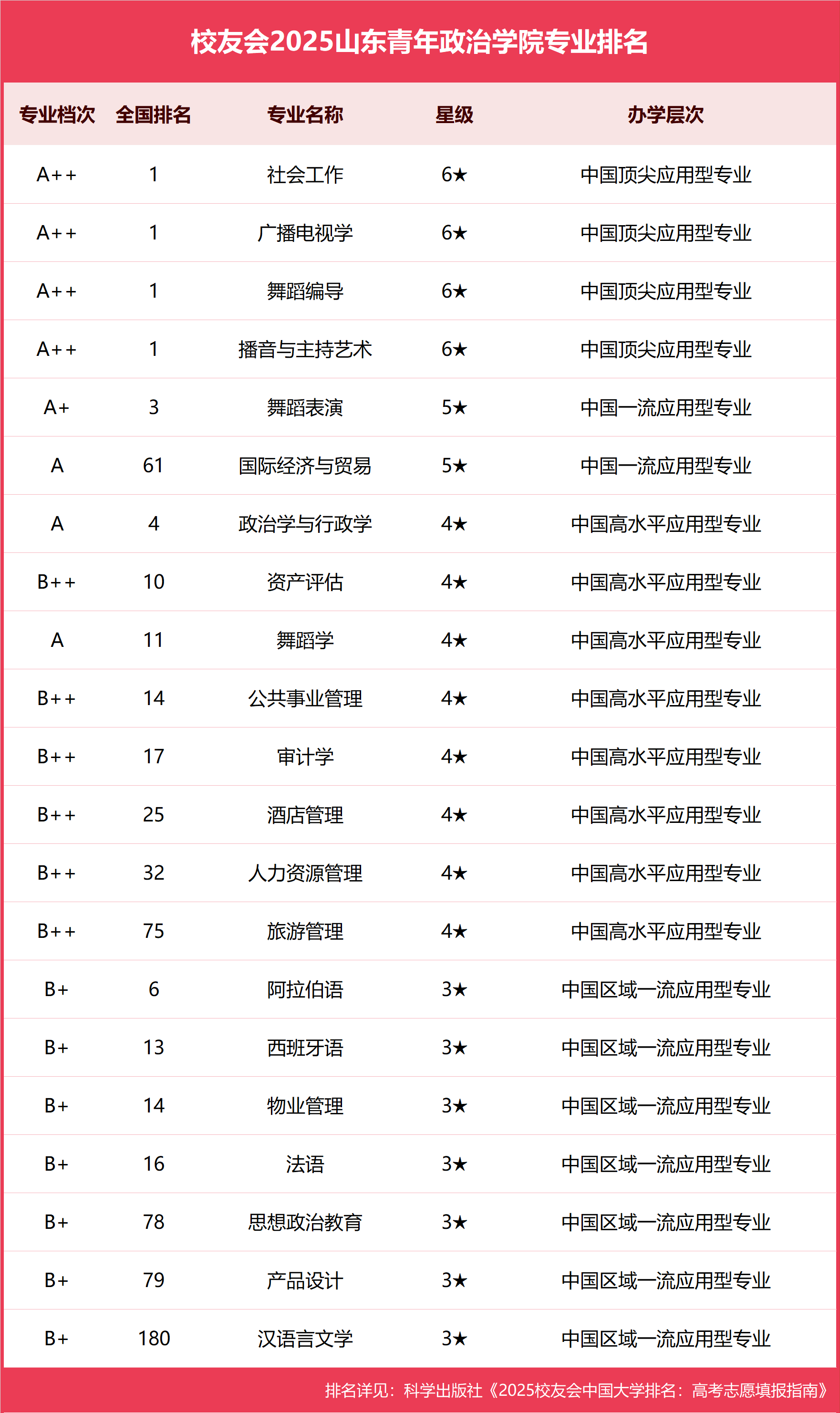 旅游管理专业排名_旅游管理专业排名前十的学校