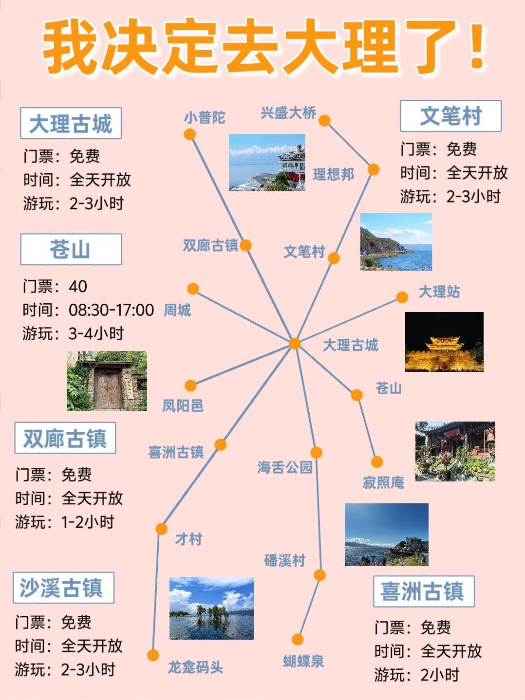 大理旅游路线_大理旅游路线攻略