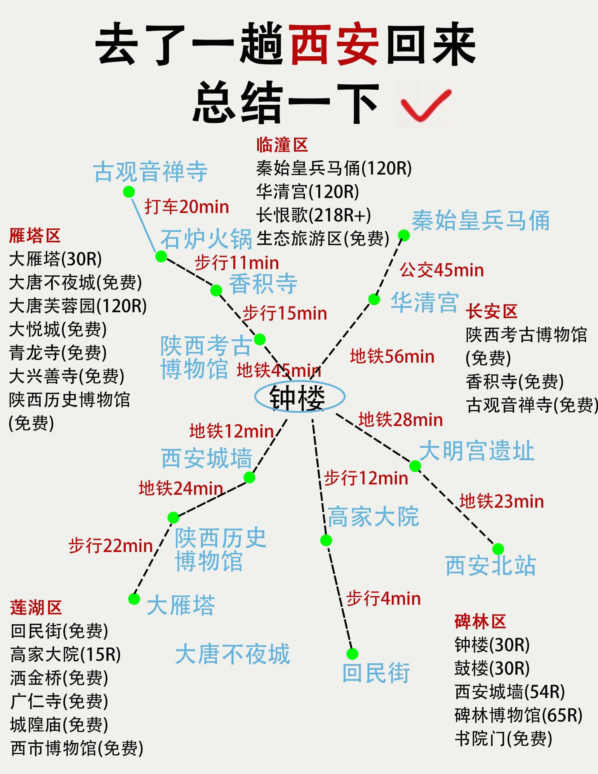 太原到西安旅游_太原到西安旅游团报价