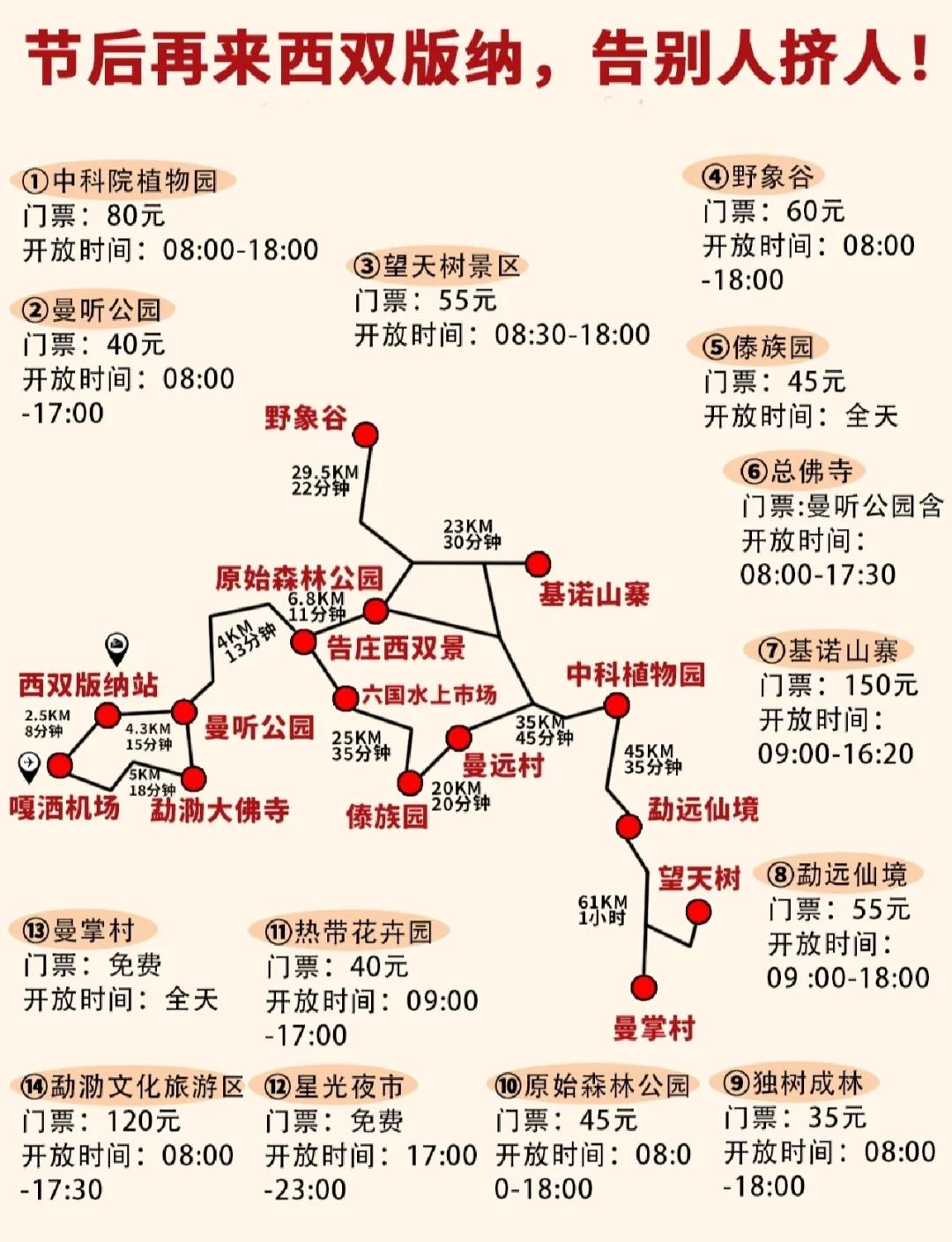 西双版纳旅游线路_大理腾冲西双版纳旅游线路