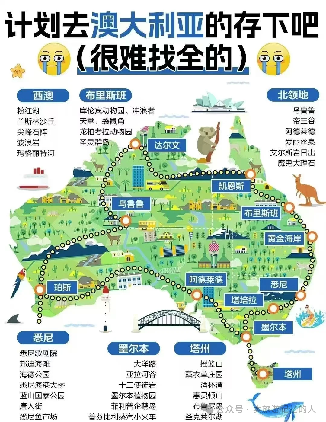 澳大利亚旅游地图_澳大利亚旅游地图手抄报