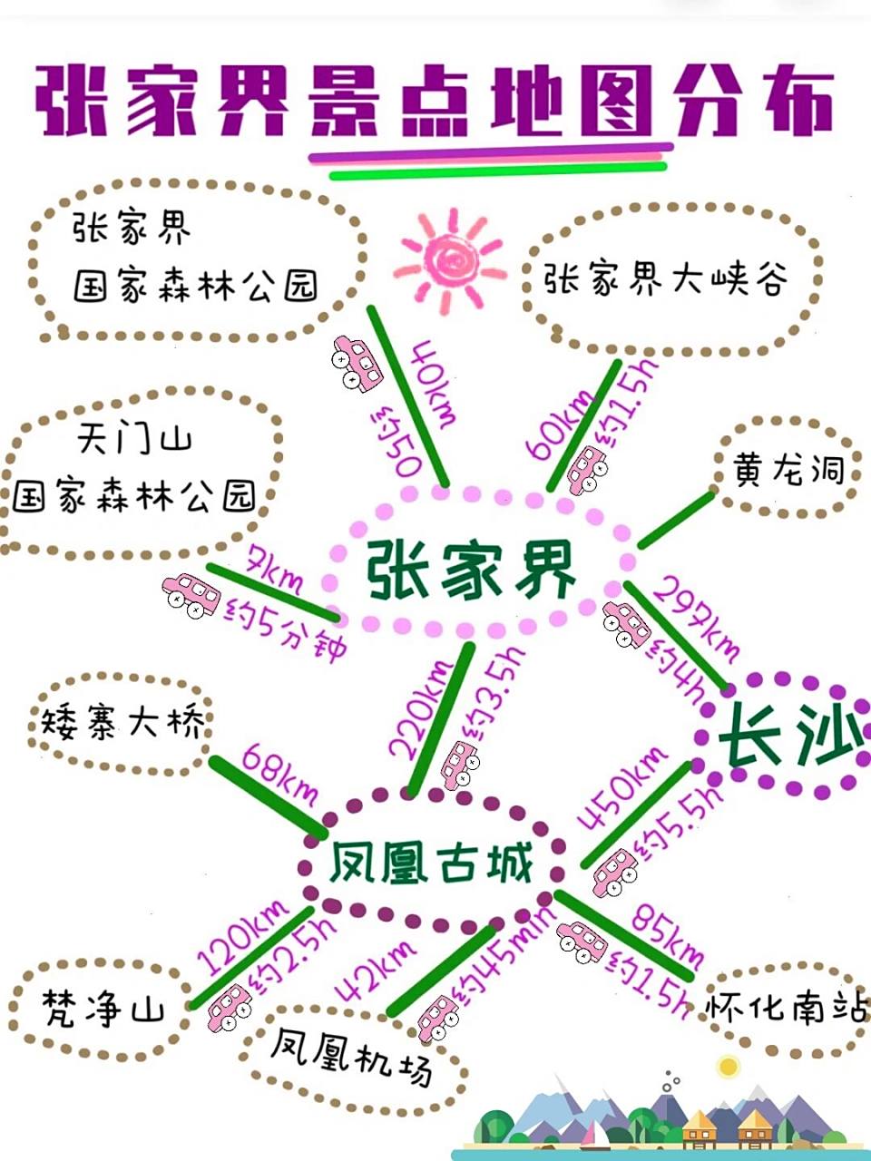 张家界旅游地图_张家界旅游地图手绘