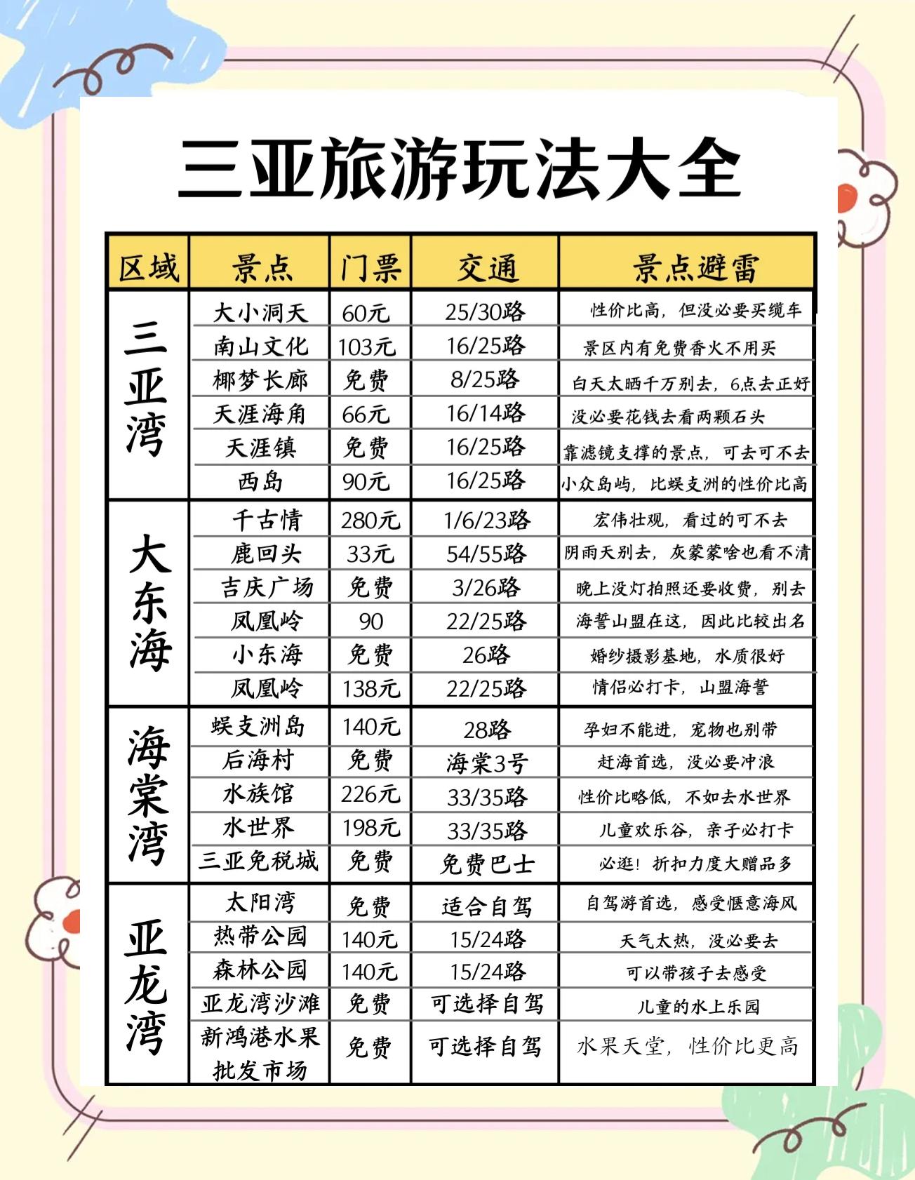 三亚旅游价格_去三亚旅游大概要多少钱一个人