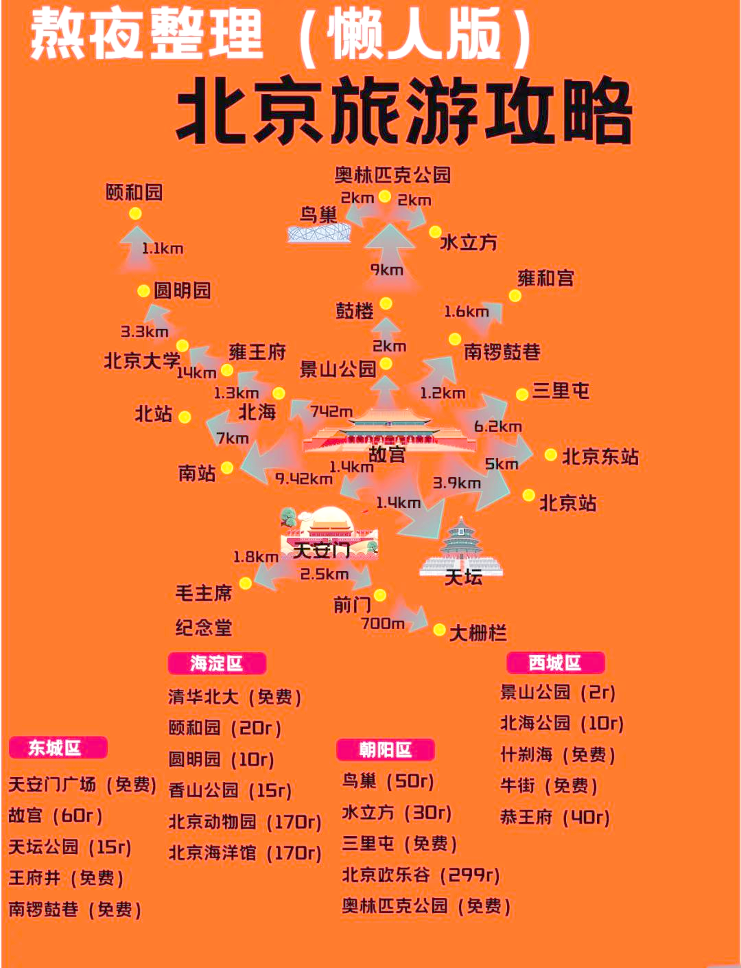 北京旅游景点地图_北京旅游景点地图高清版大图片