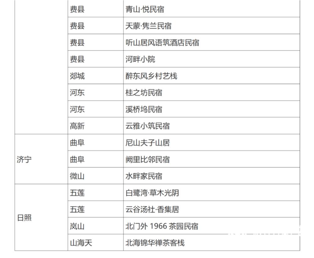 旅游四级_旅游四级翻译