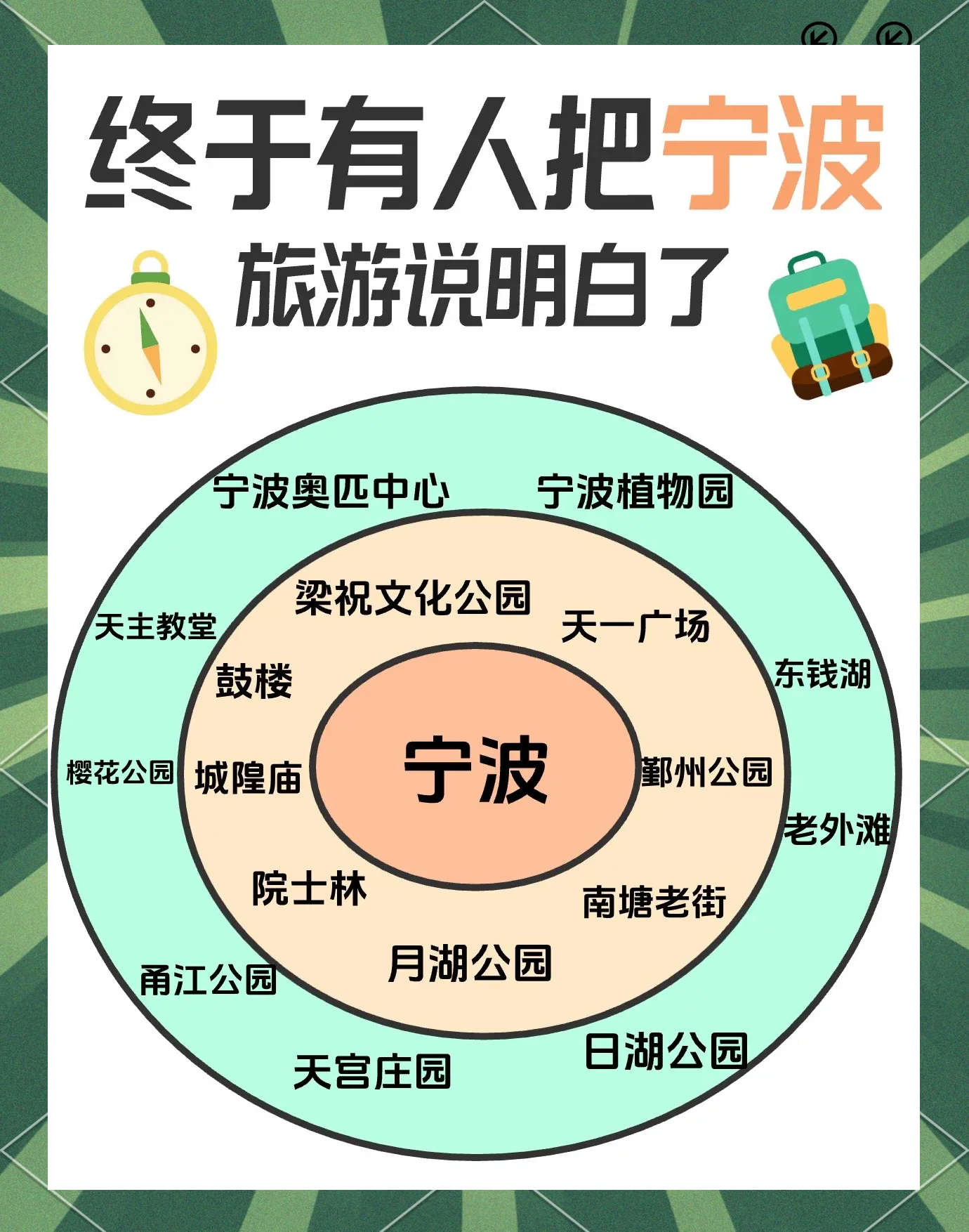 宁波旅游图_宁波旅游图标