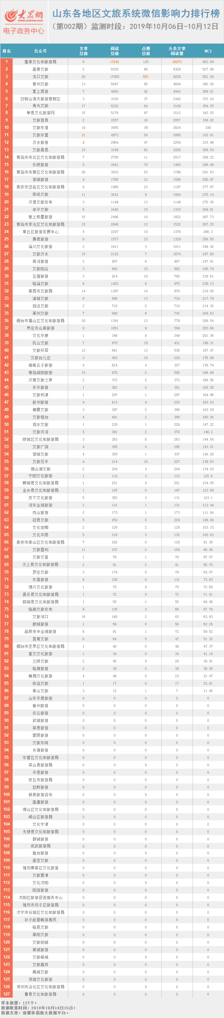 青岛旅游政务_青岛旅游监管服务平台