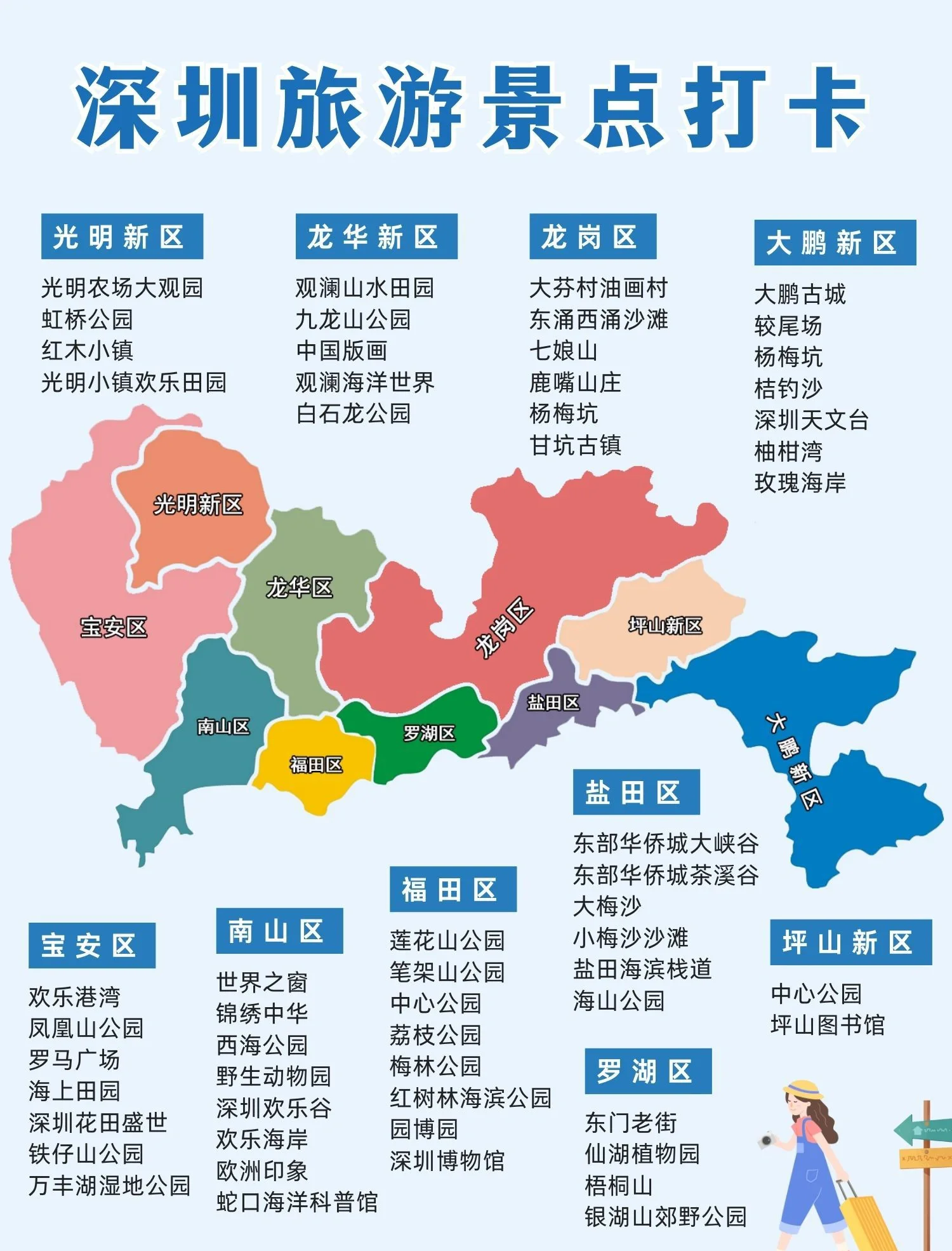 深圳旅游路线_深圳旅游路线图